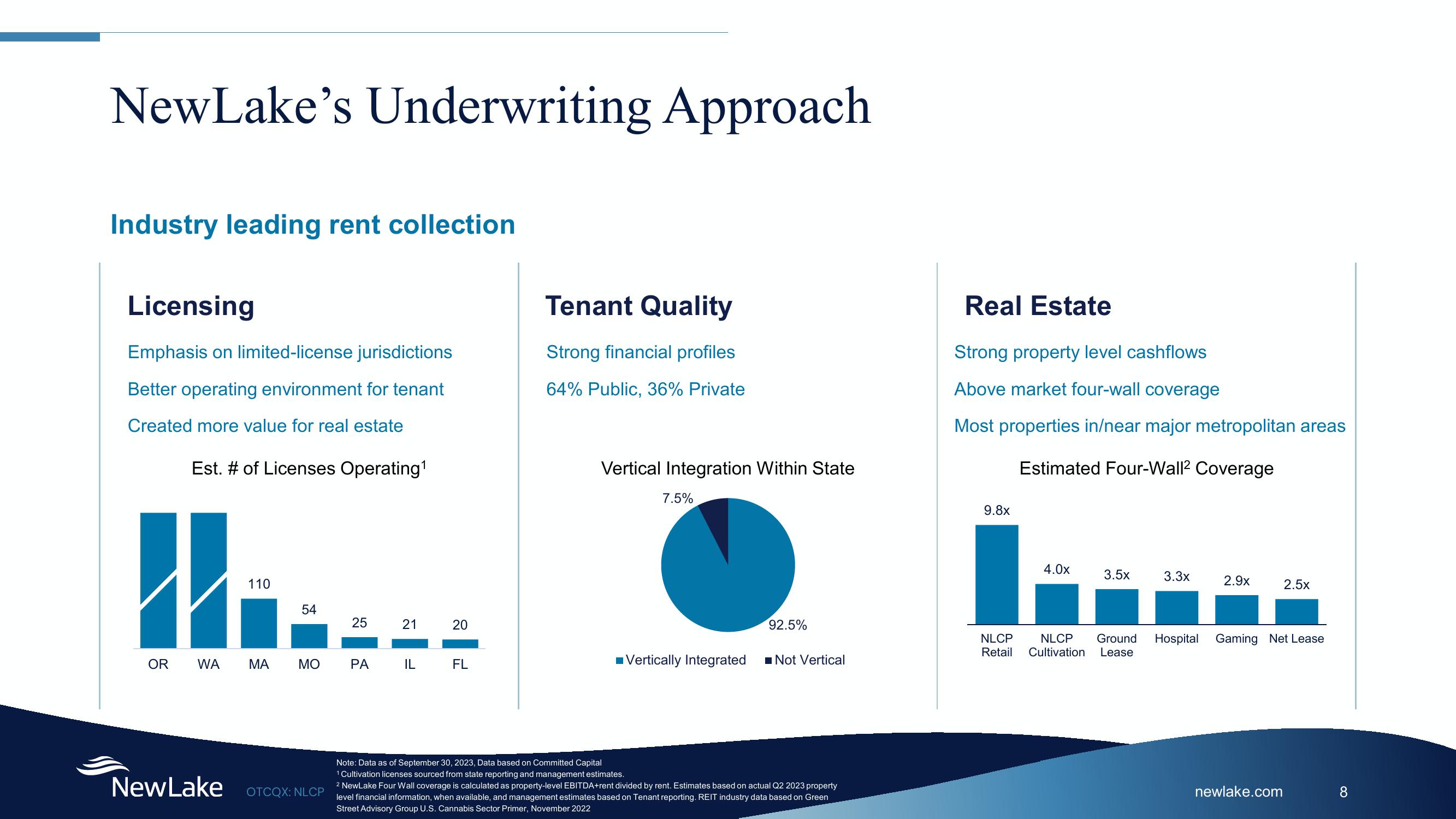 A Leading Provider of Cannabis Capital slide image #8