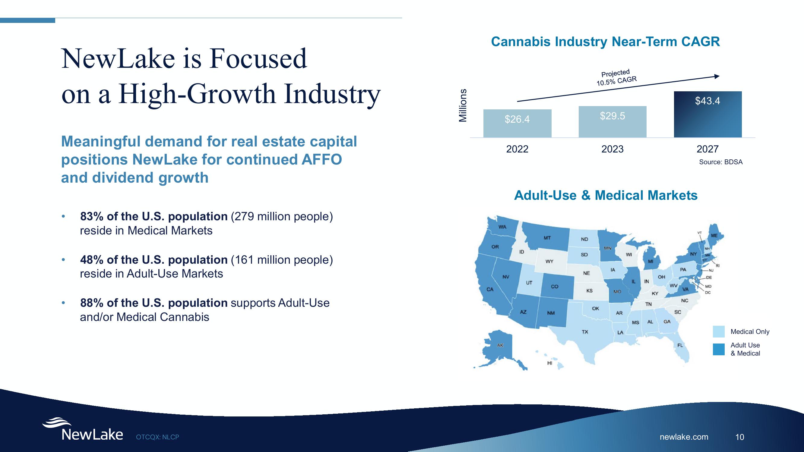 A Leading Provider of Cannabis Capital slide image #10