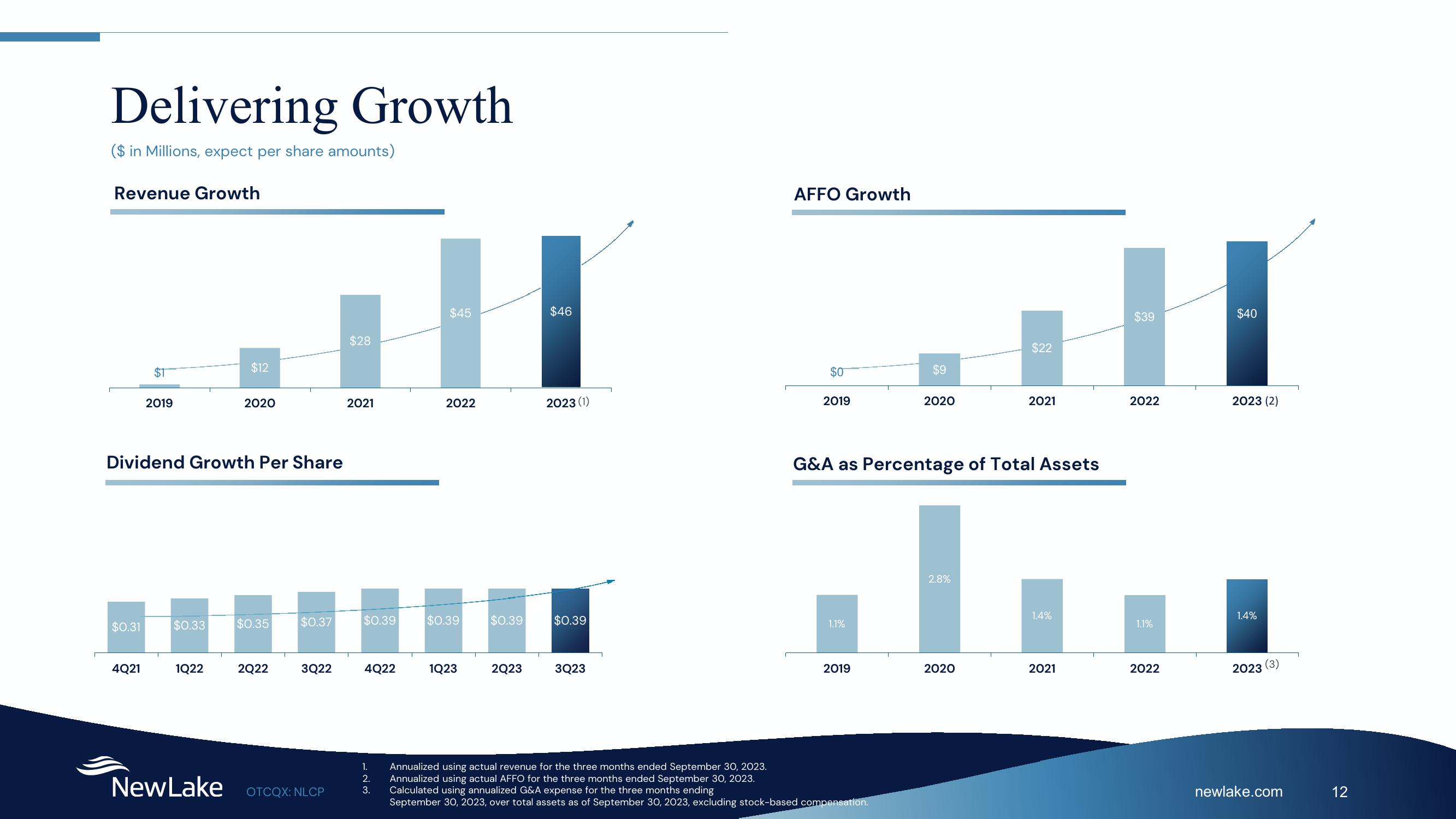 A Leading Provider of Cannabis Capital slide image #12