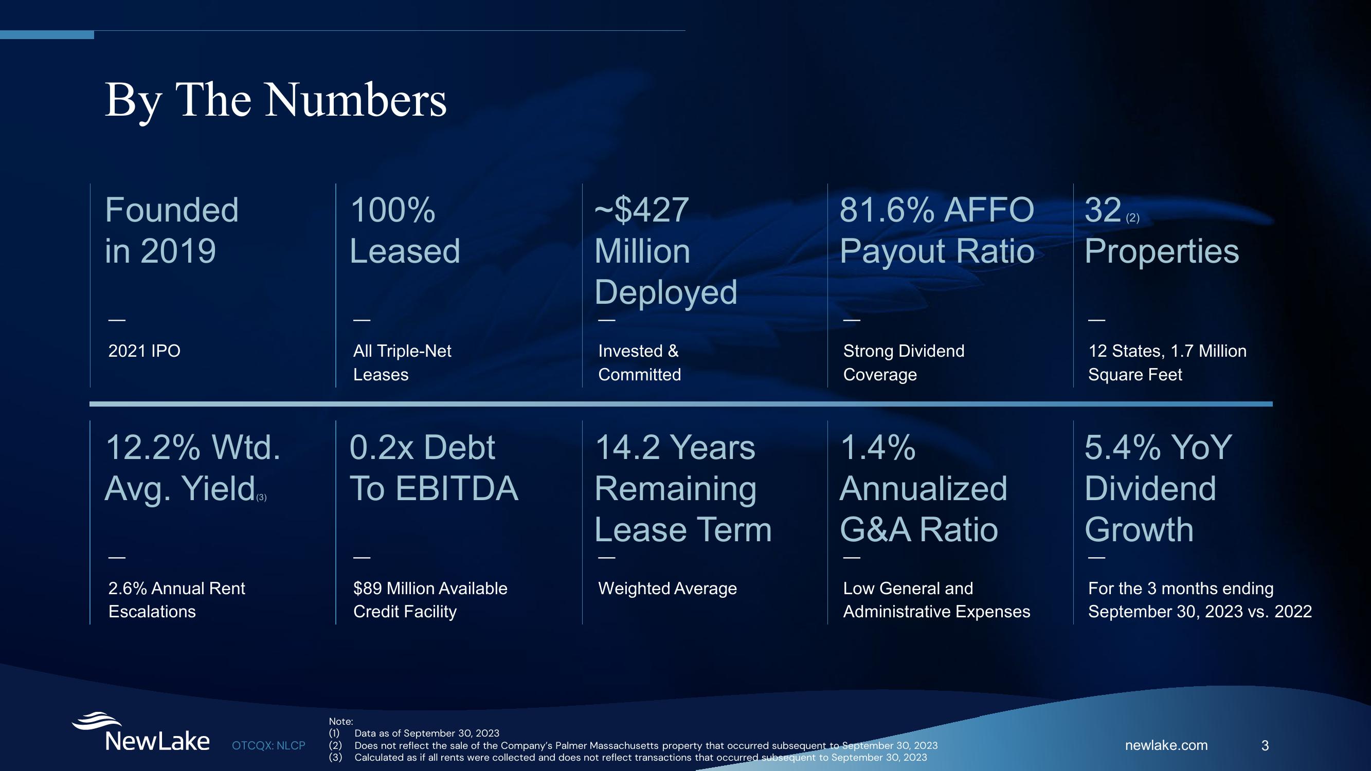 A Leading Provider of Cannabis Capital slide image #3