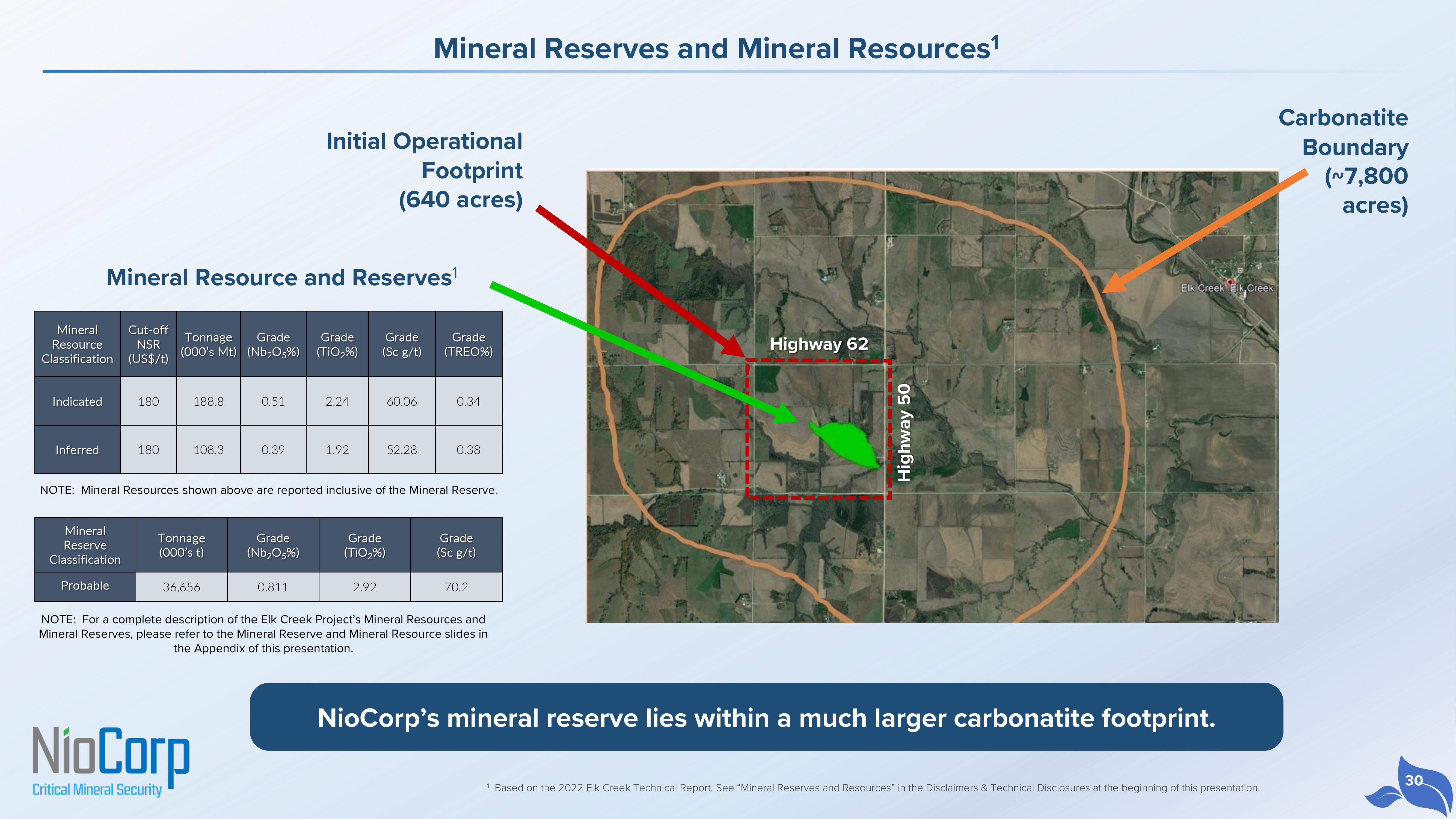 NioCorp Investor Presentation Deck slide image #30