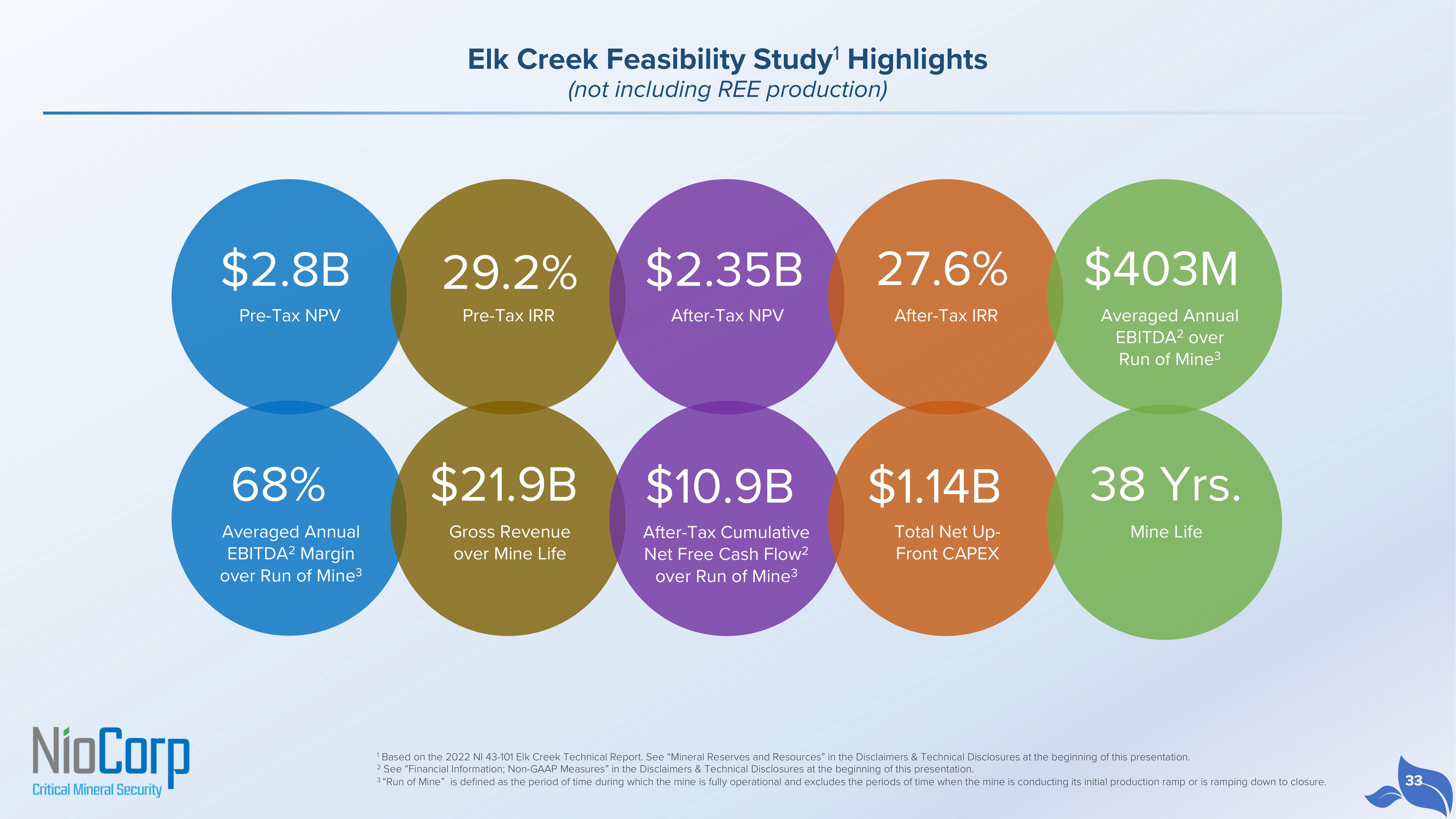 NioCorp Investor Presentation Deck slide image #33