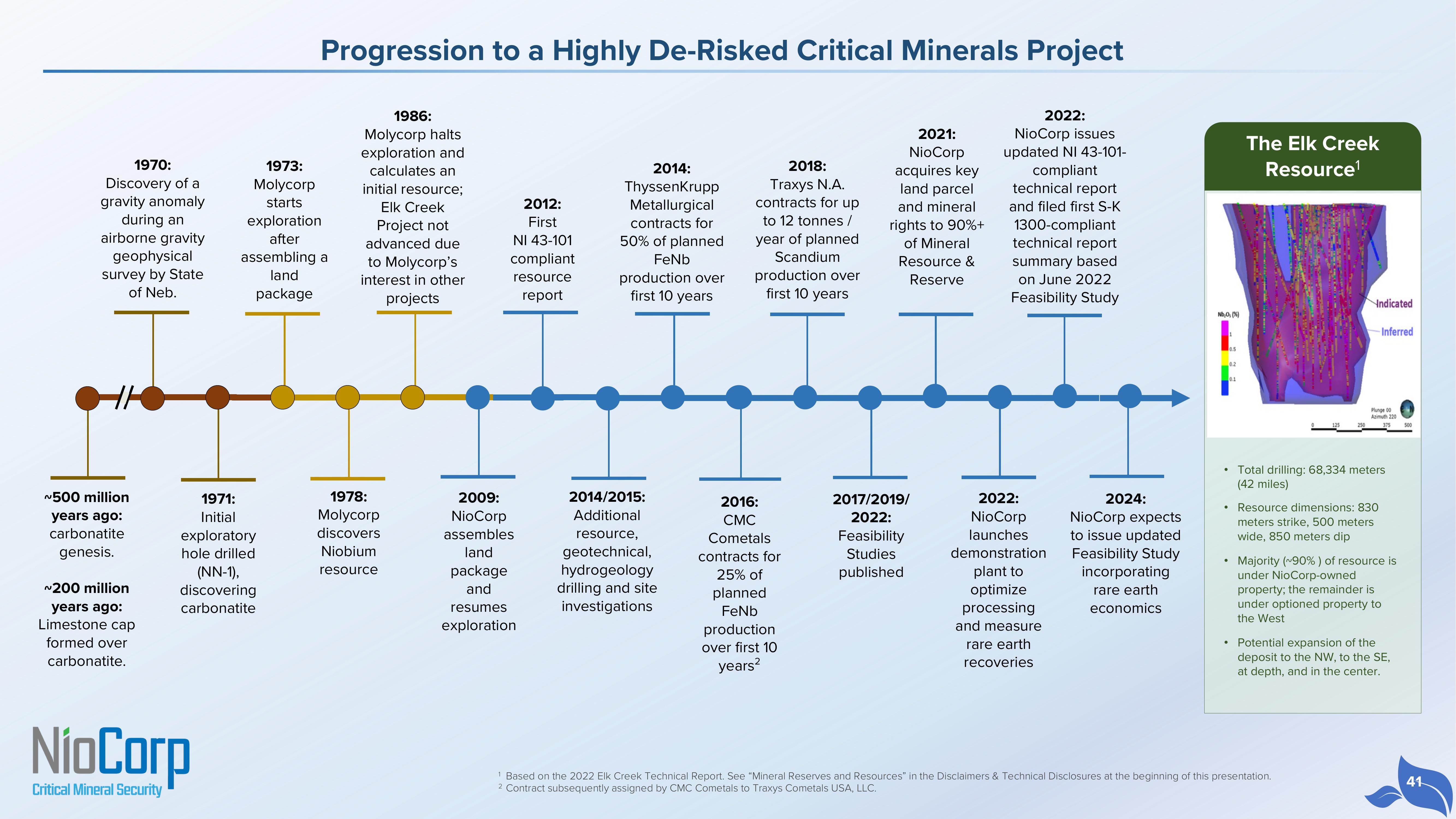 NioCorp Investor Presentation Deck slide image #41