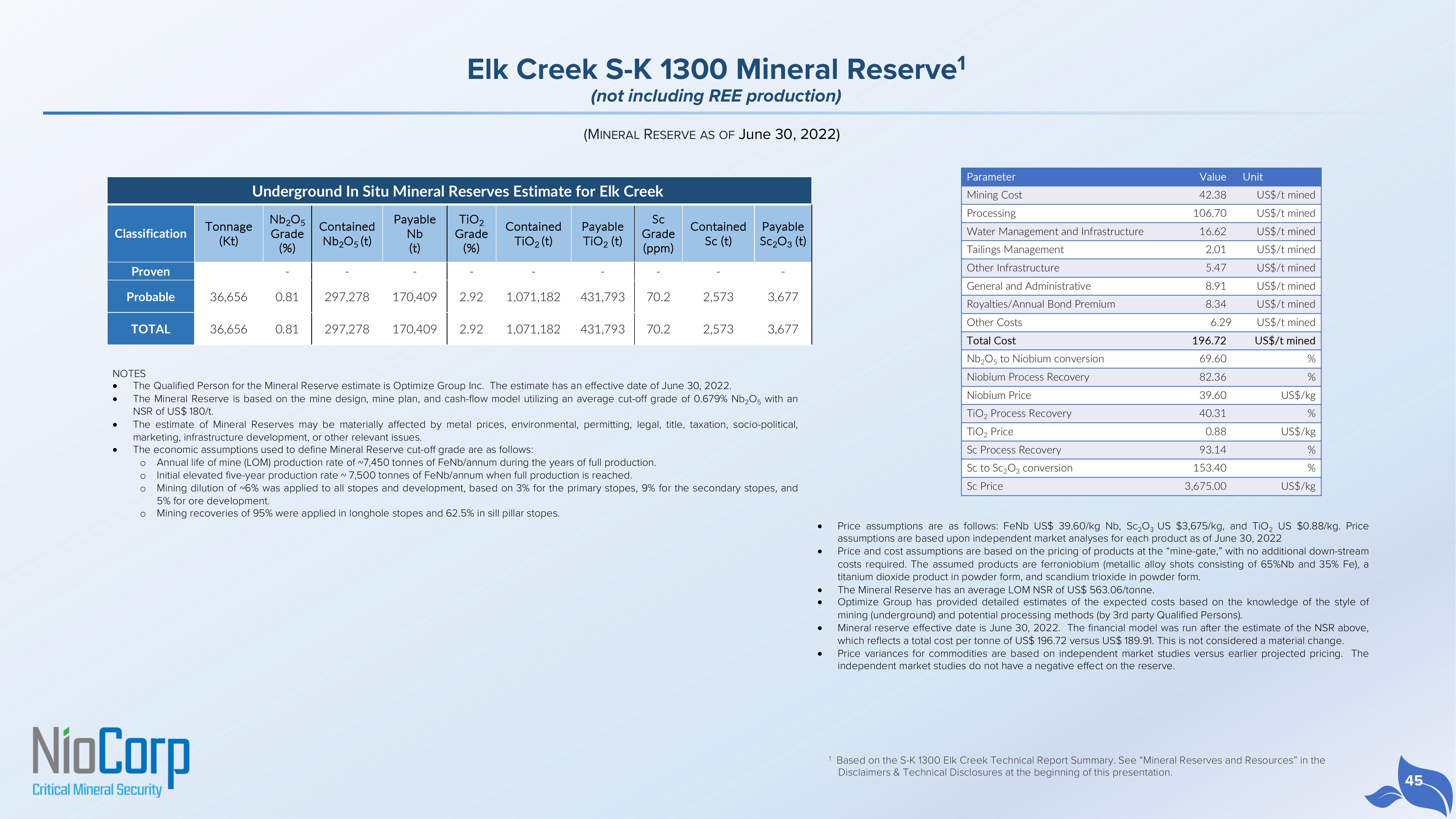 NioCorp Investor Presentation Deck slide image #45