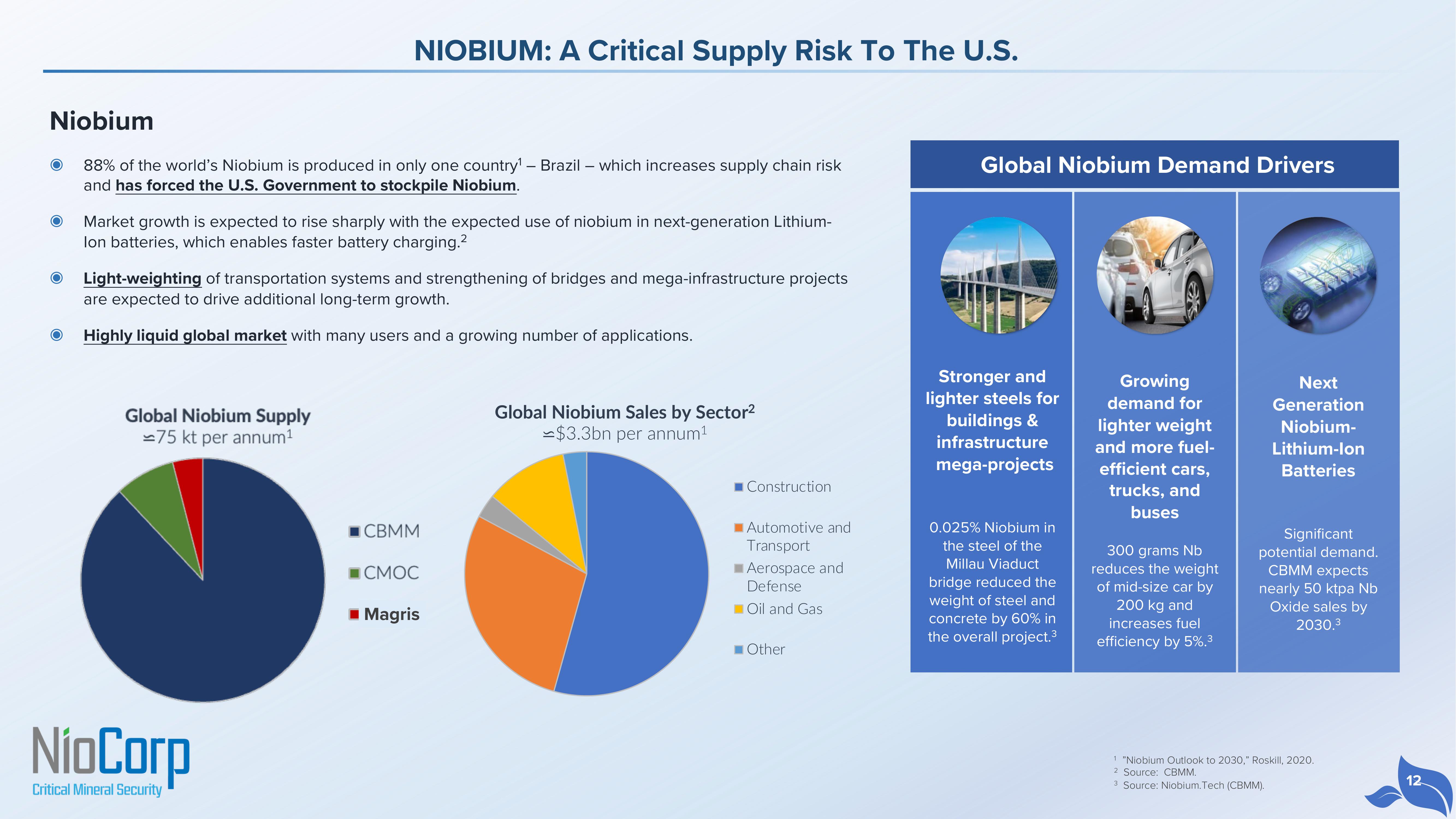 NioCorp Investor Presentation Deck slide image #12