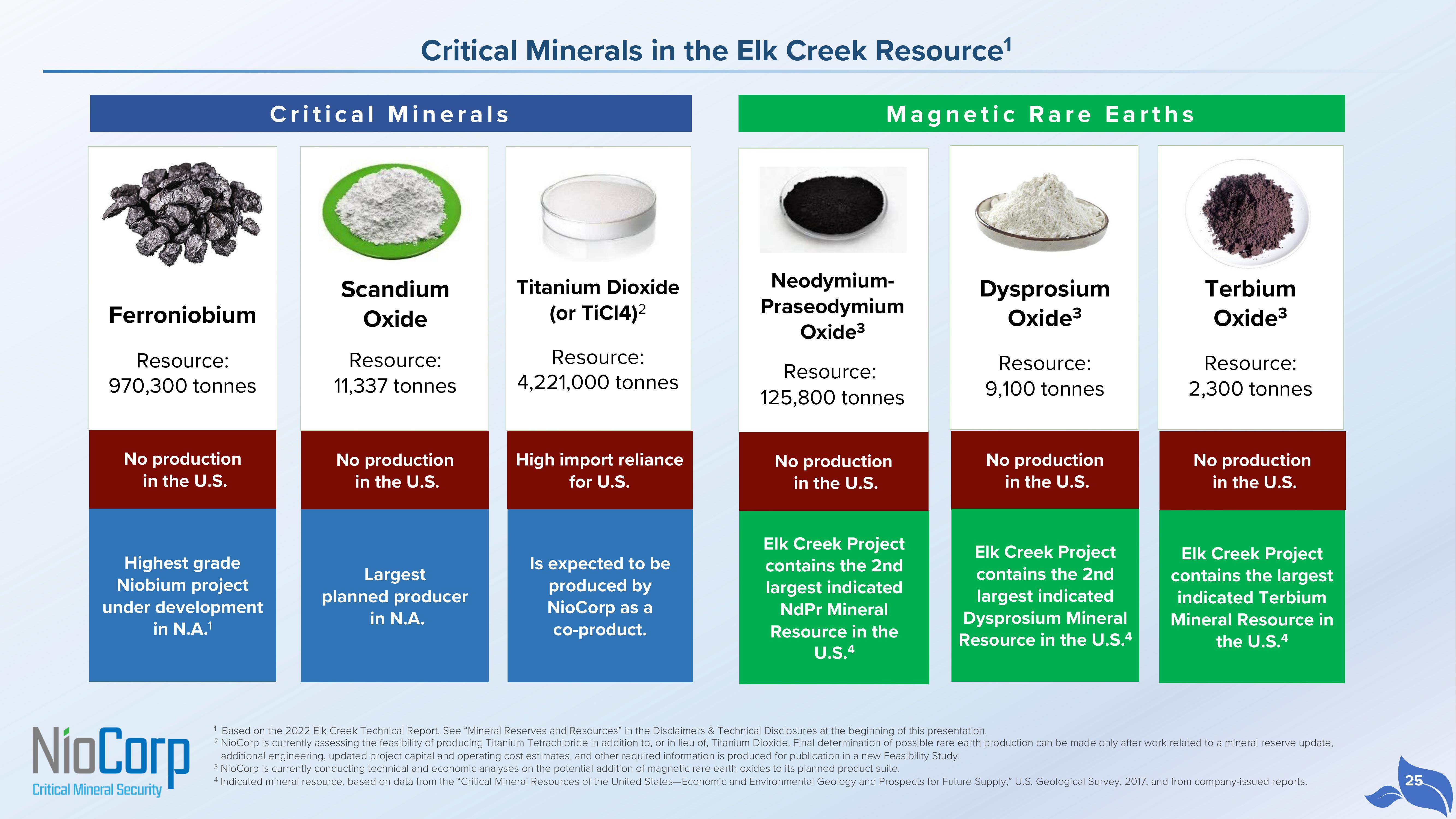 NioCorp Investor Presentation Deck slide image #25