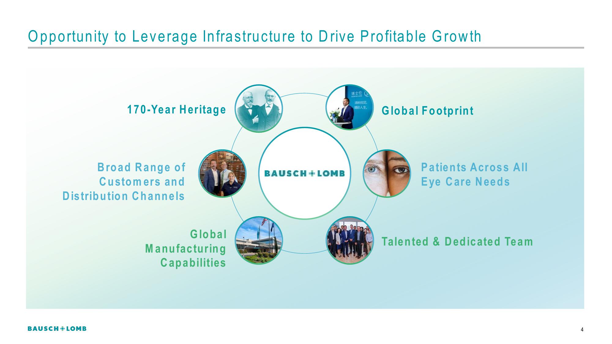 Bausch+Lomb Results Presentation Deck slide image #5