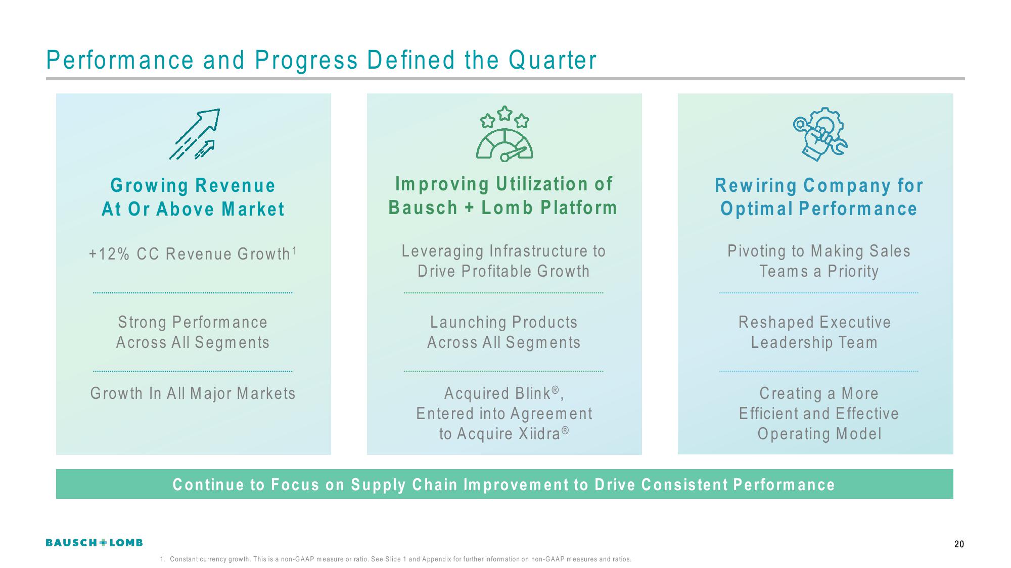 Bausch+Lomb Results Presentation Deck slide image #21