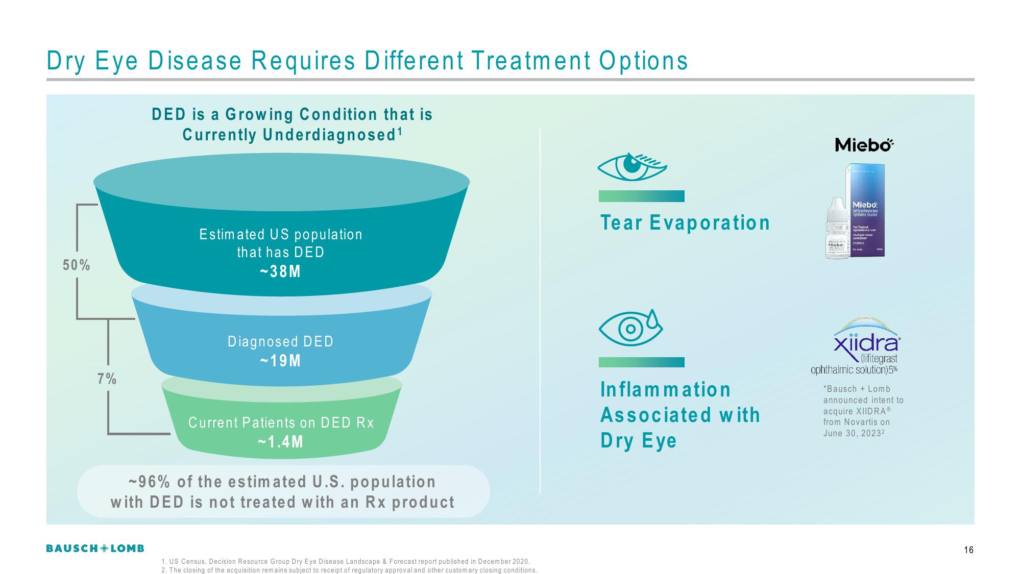 Bausch+Lomb Results Presentation Deck slide image #17