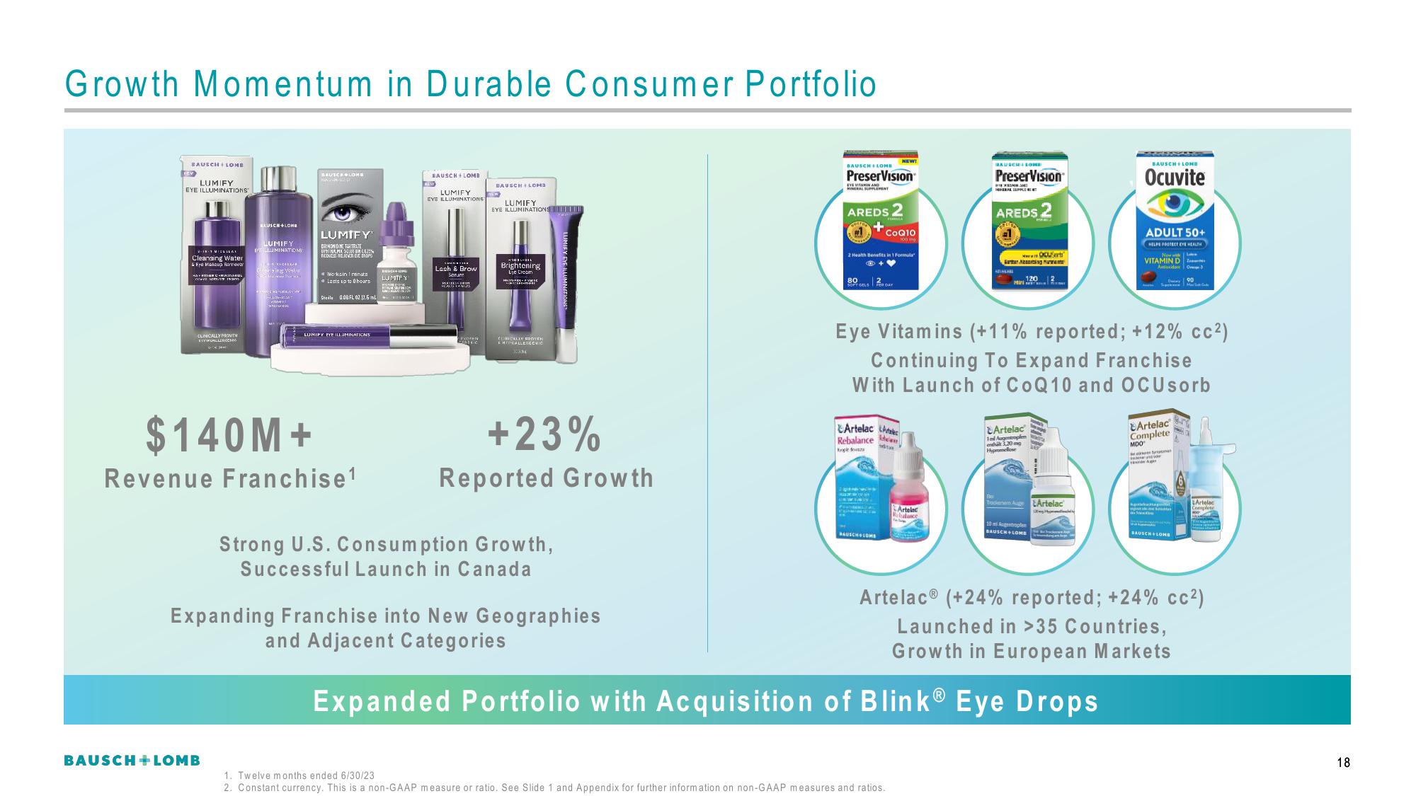 Bausch+Lomb Results Presentation Deck slide image #19