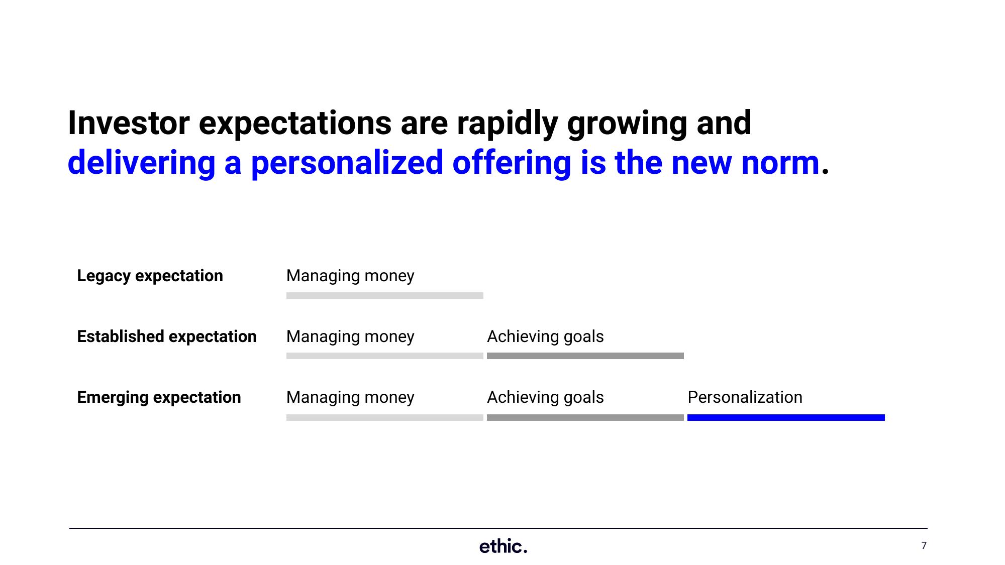 SEC Asset Management Advisory Committee slide image #7