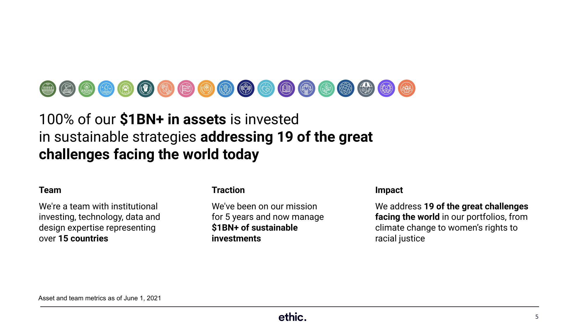 SEC Asset Management Advisory Committee slide image #5