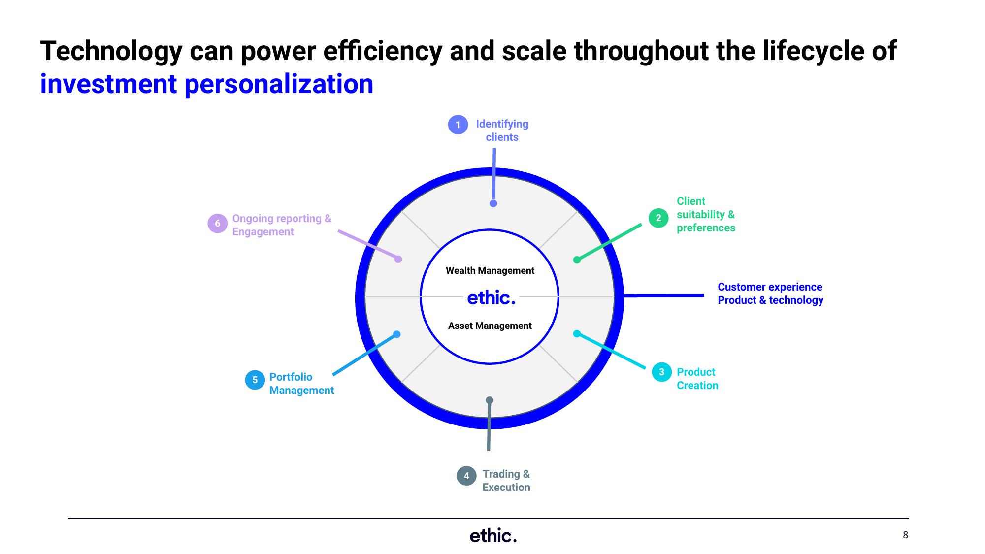 SEC Asset Management Advisory Committee slide image #8