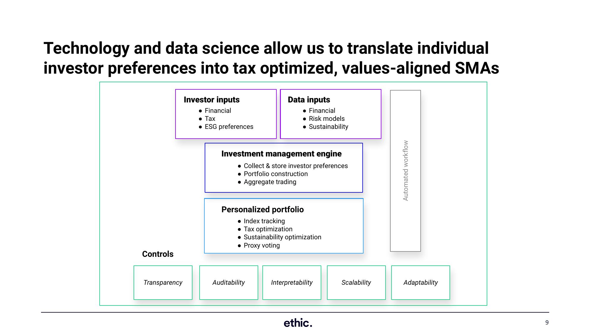 SEC Asset Management Advisory Committee slide image #9