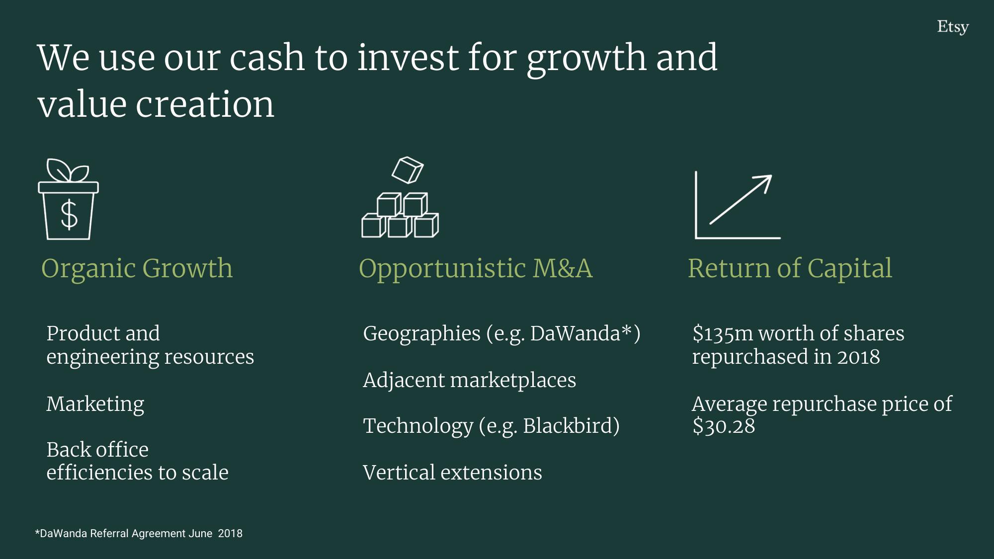 Etsy Investor Day Presentation Deck slide image #245