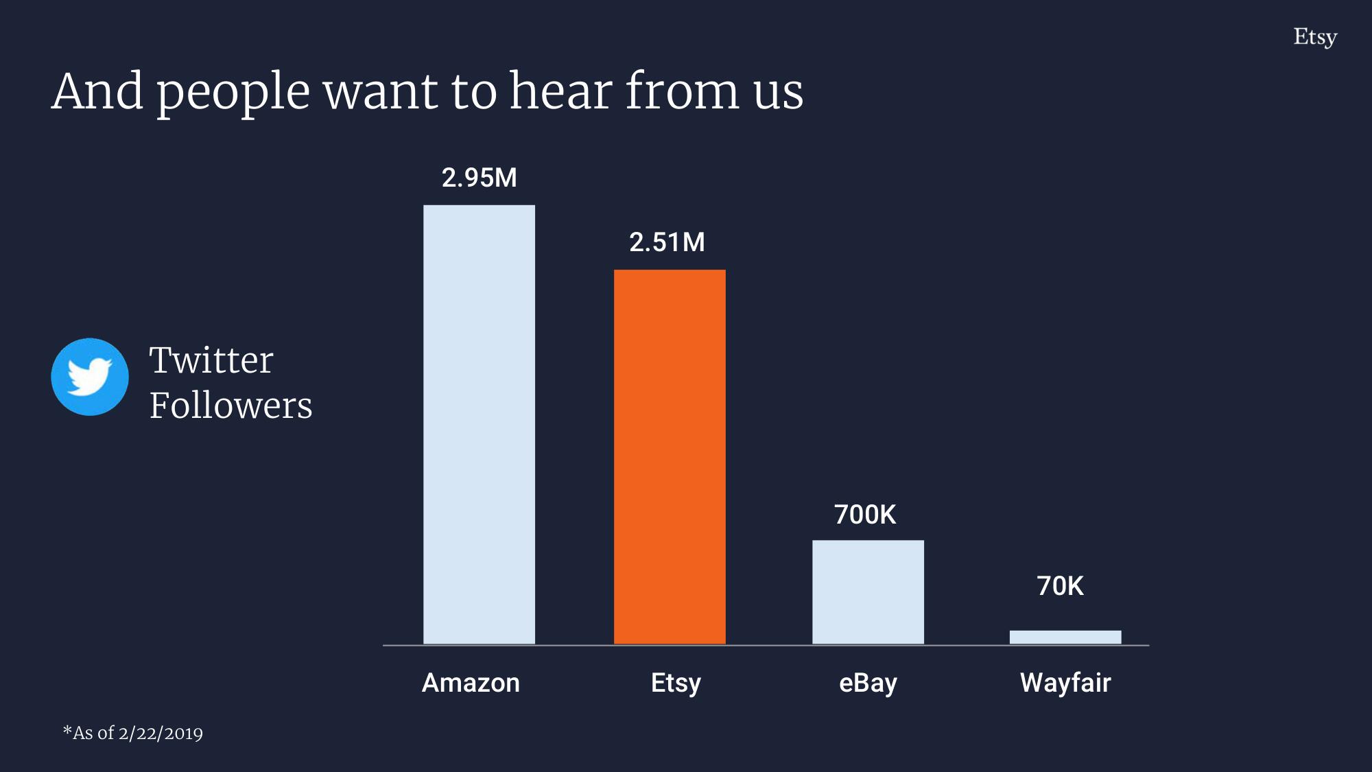 Etsy Investor Day Presentation Deck slide image #180