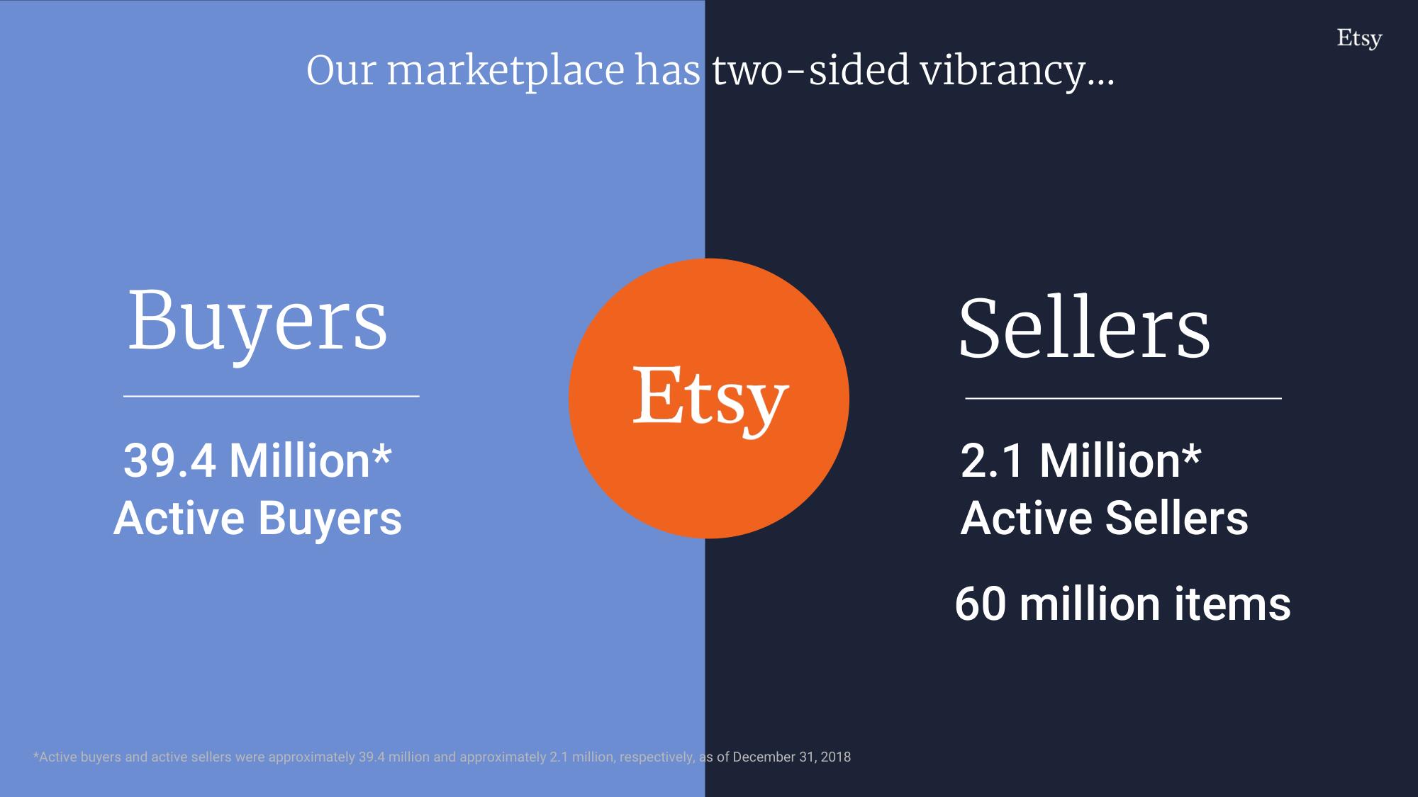 Etsy Investor Day Presentation Deck slide image #5