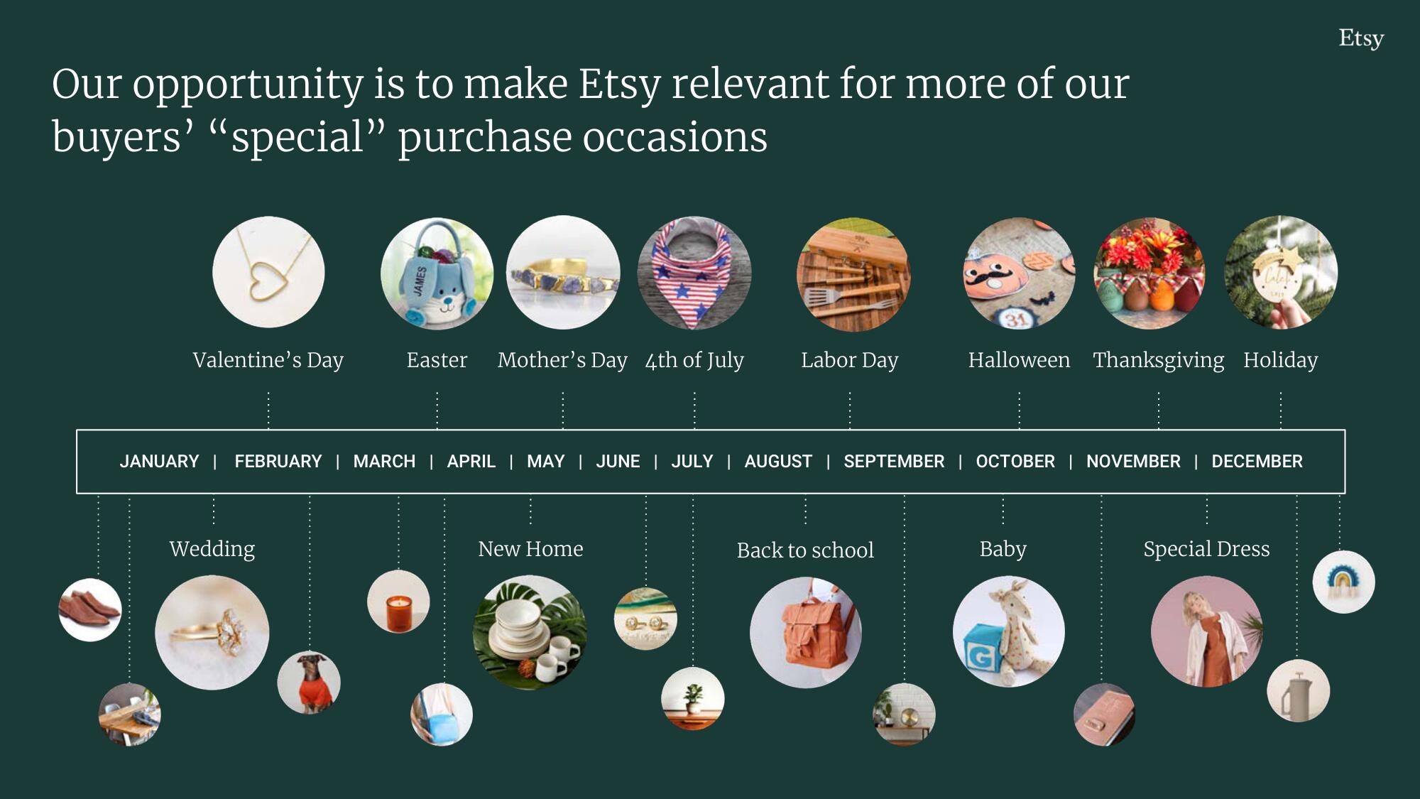 Etsy Investor Day Presentation Deck slide image #205