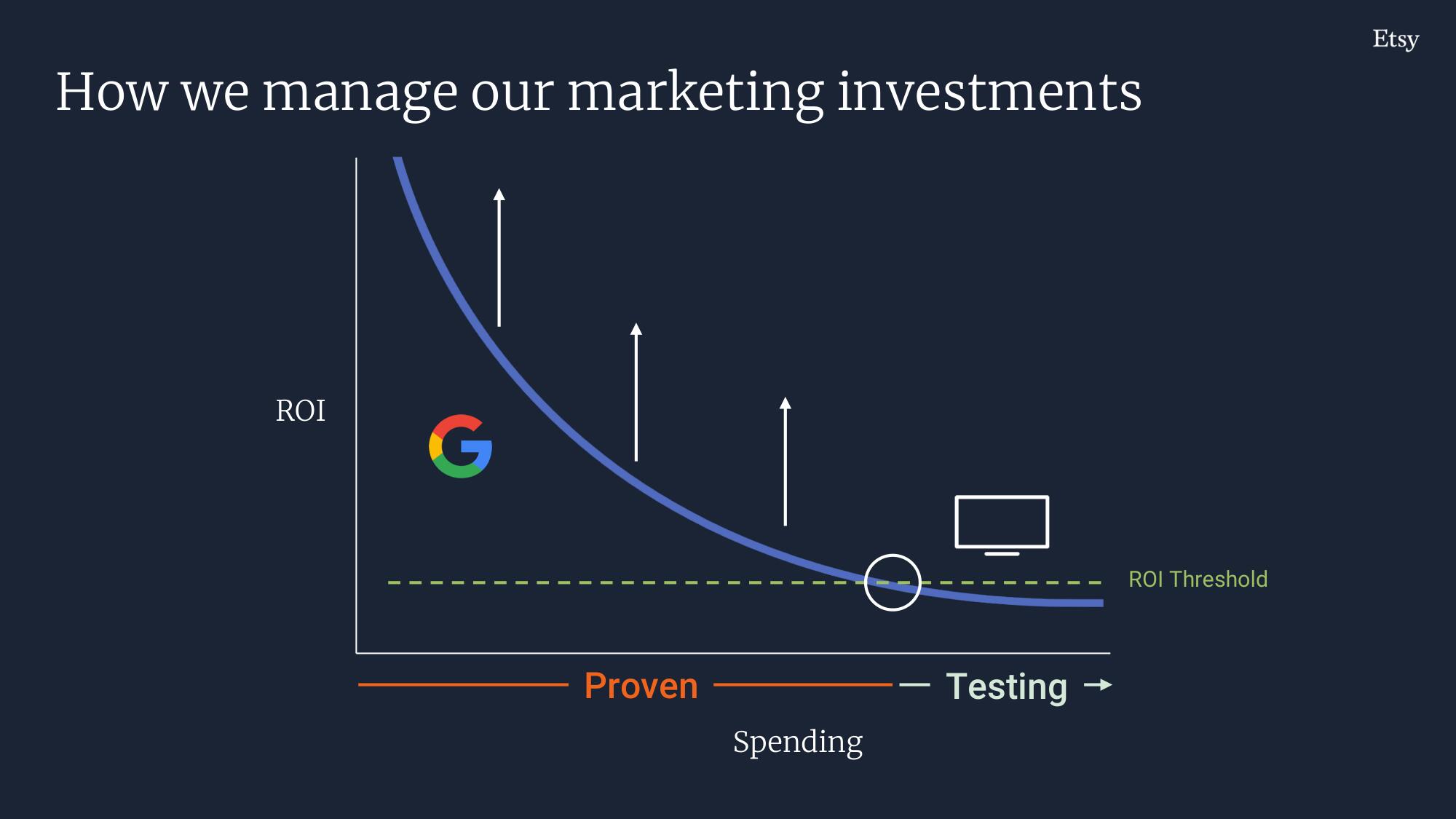 Etsy Investor Day Presentation Deck slide image #197