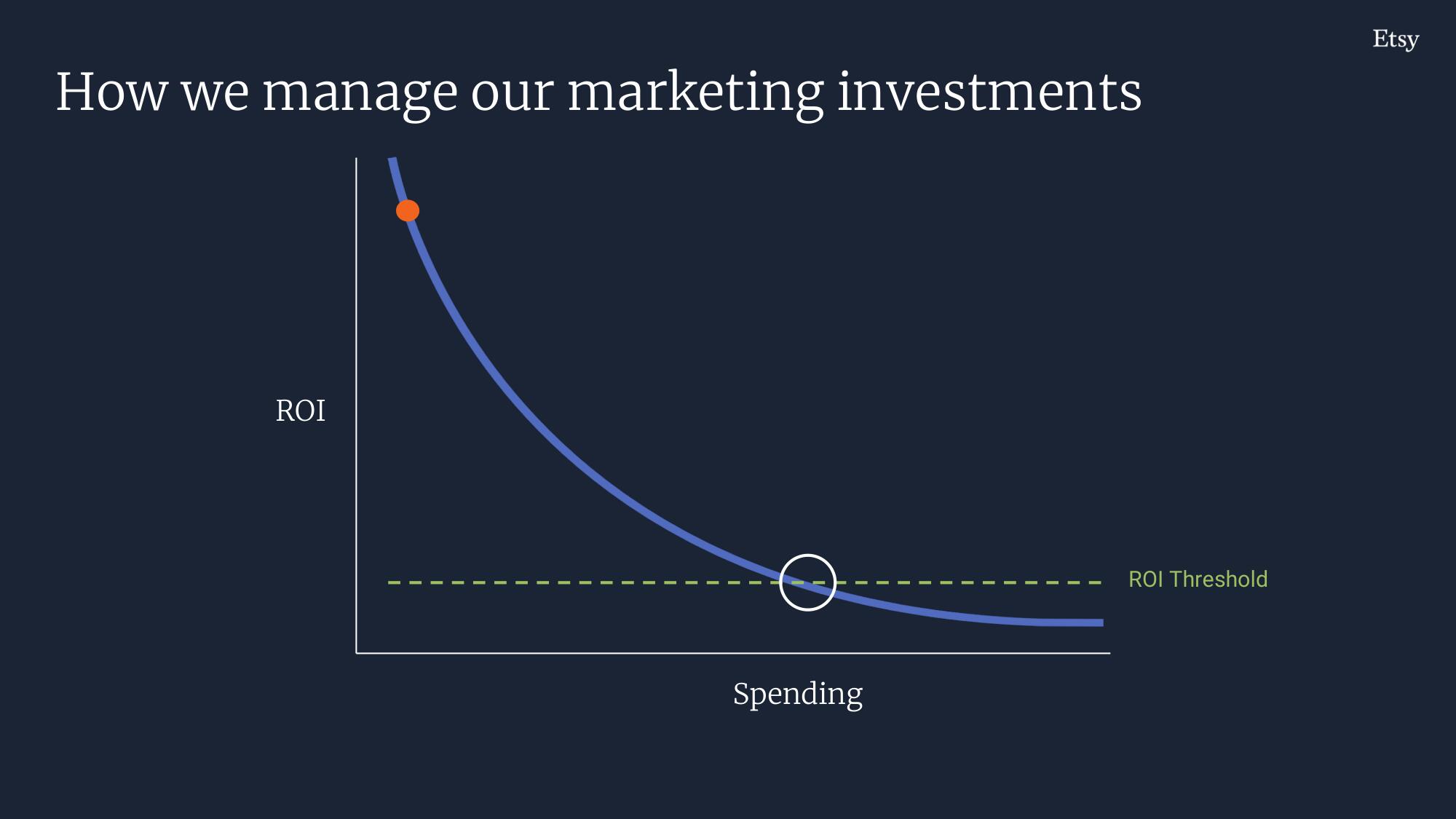 Etsy Investor Day Presentation Deck slide image #195