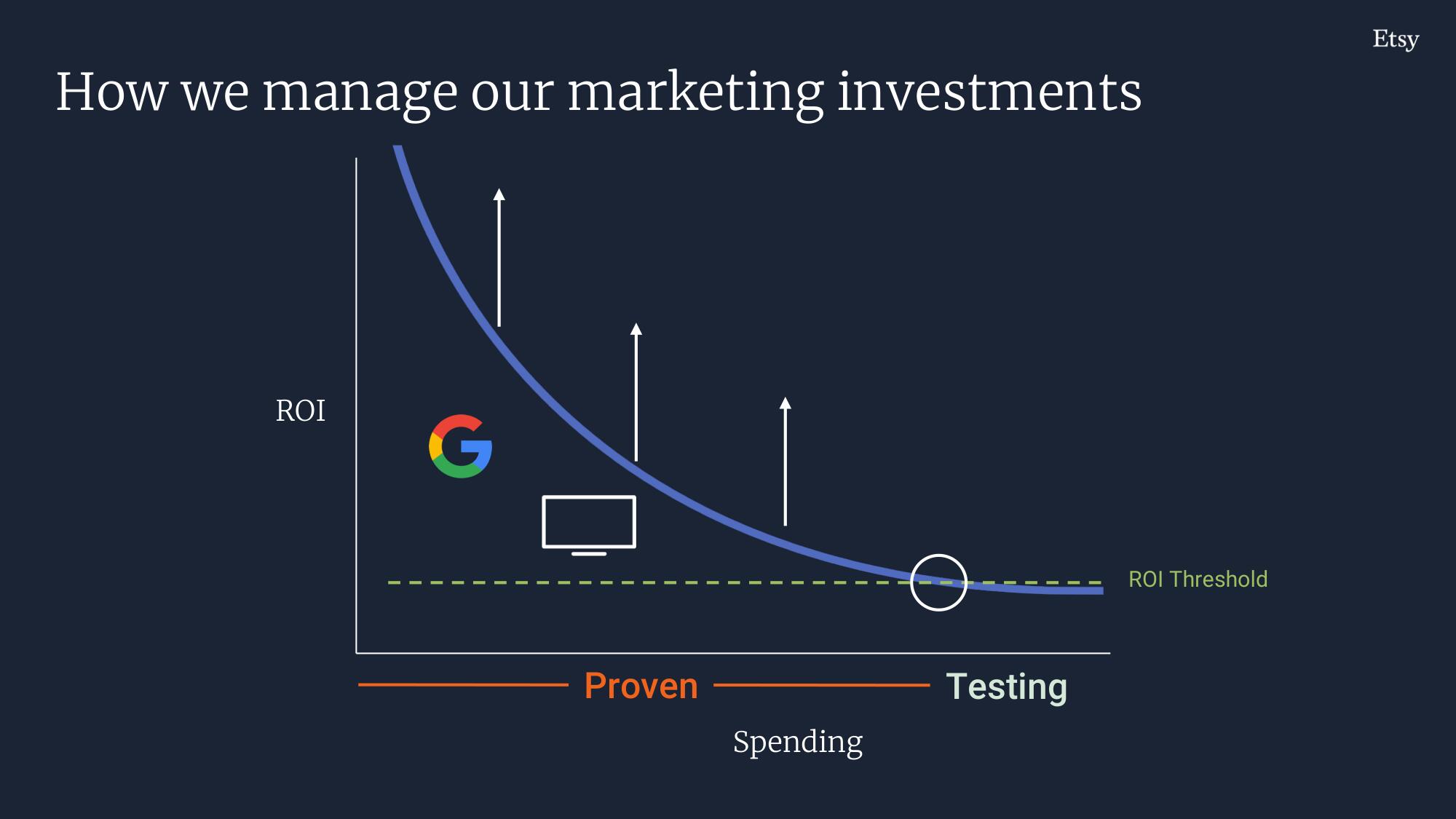 Etsy Investor Day Presentation Deck slide image #198