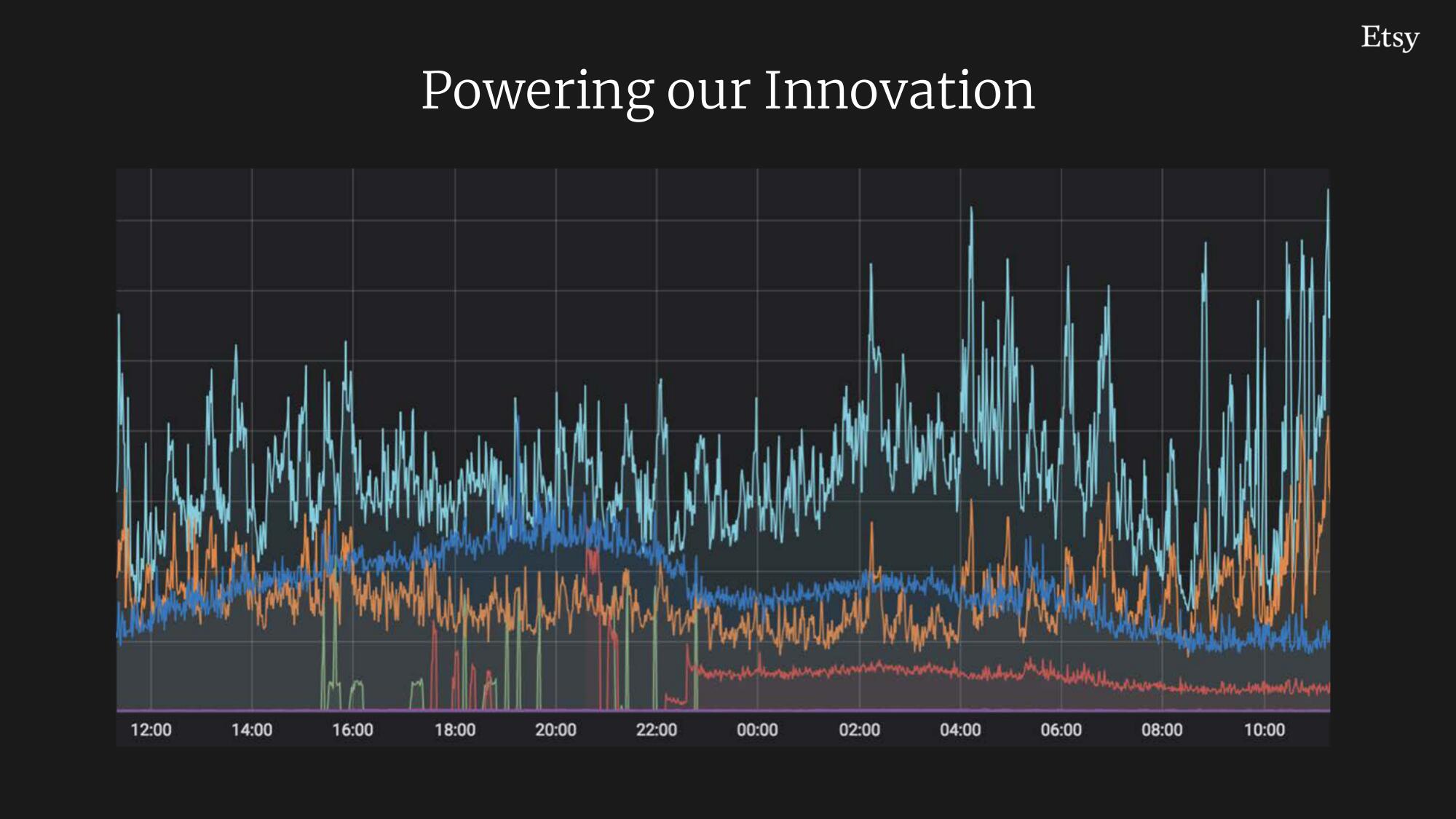 Etsy Investor Day Presentation Deck slide image #137