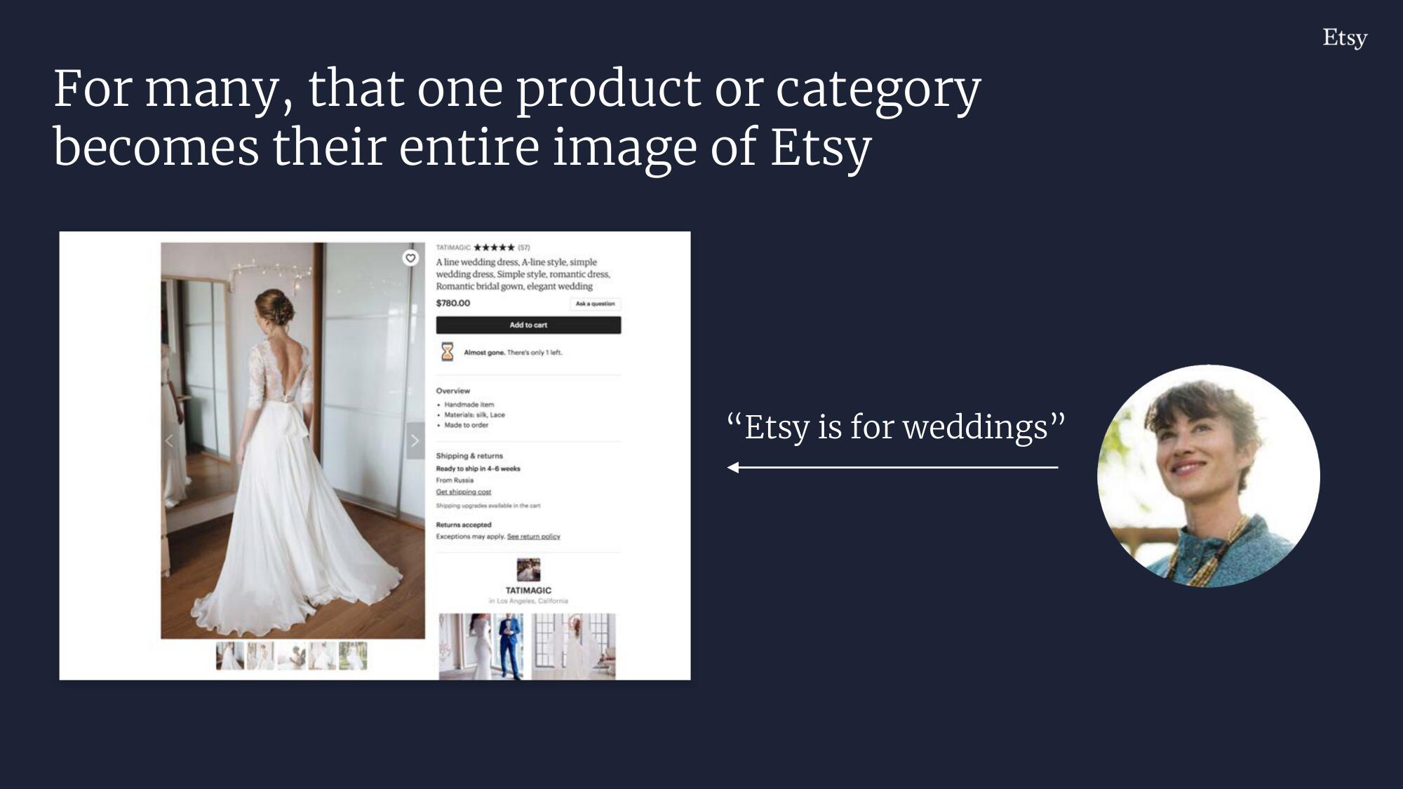 Etsy Investor Day Presentation Deck slide image #190