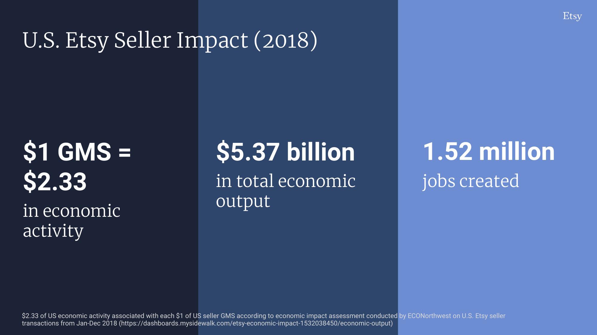 Etsy Investor Day Presentation Deck slide image #164