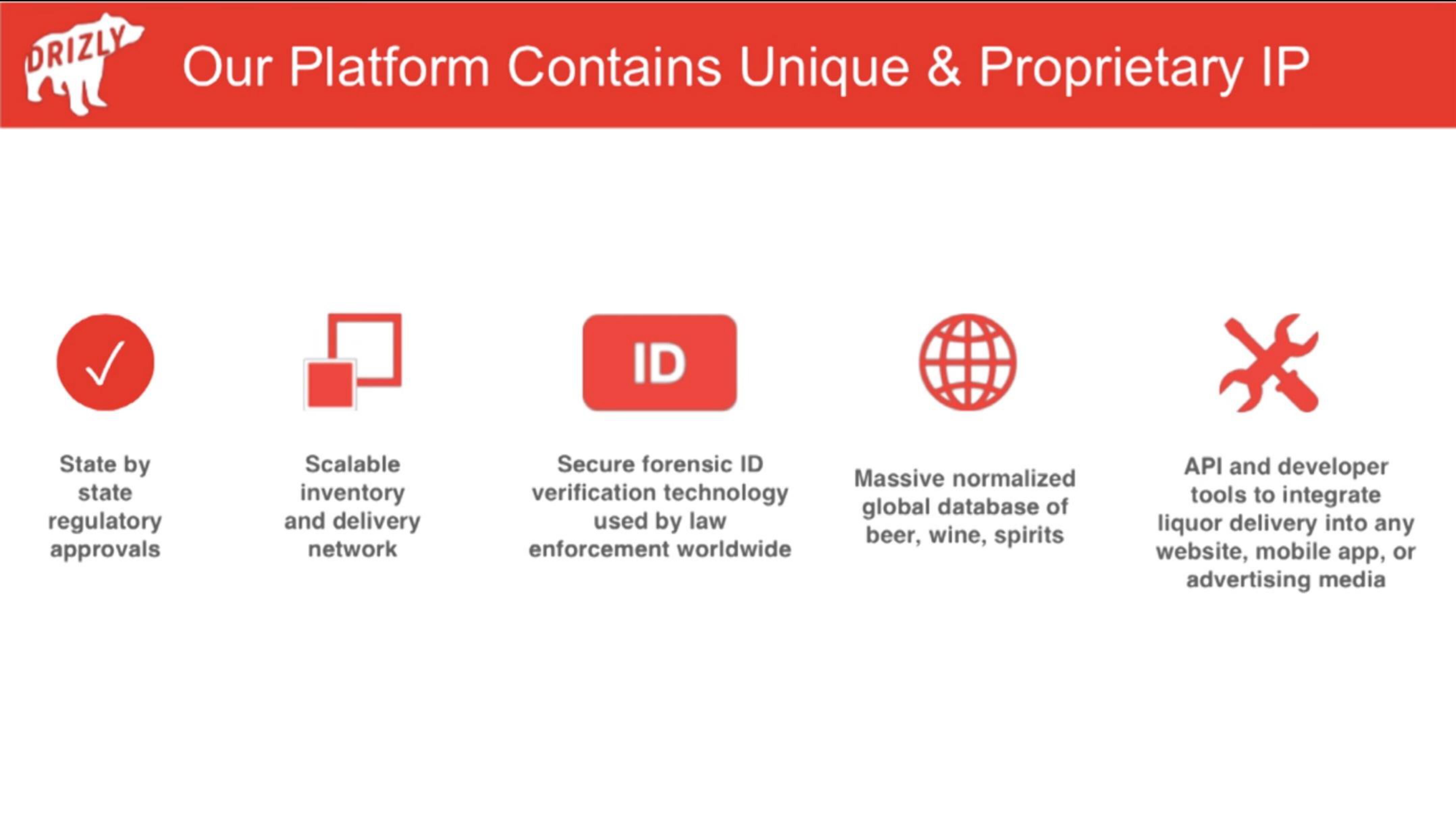 Drizly Start Up Pitch Deck slide image #5