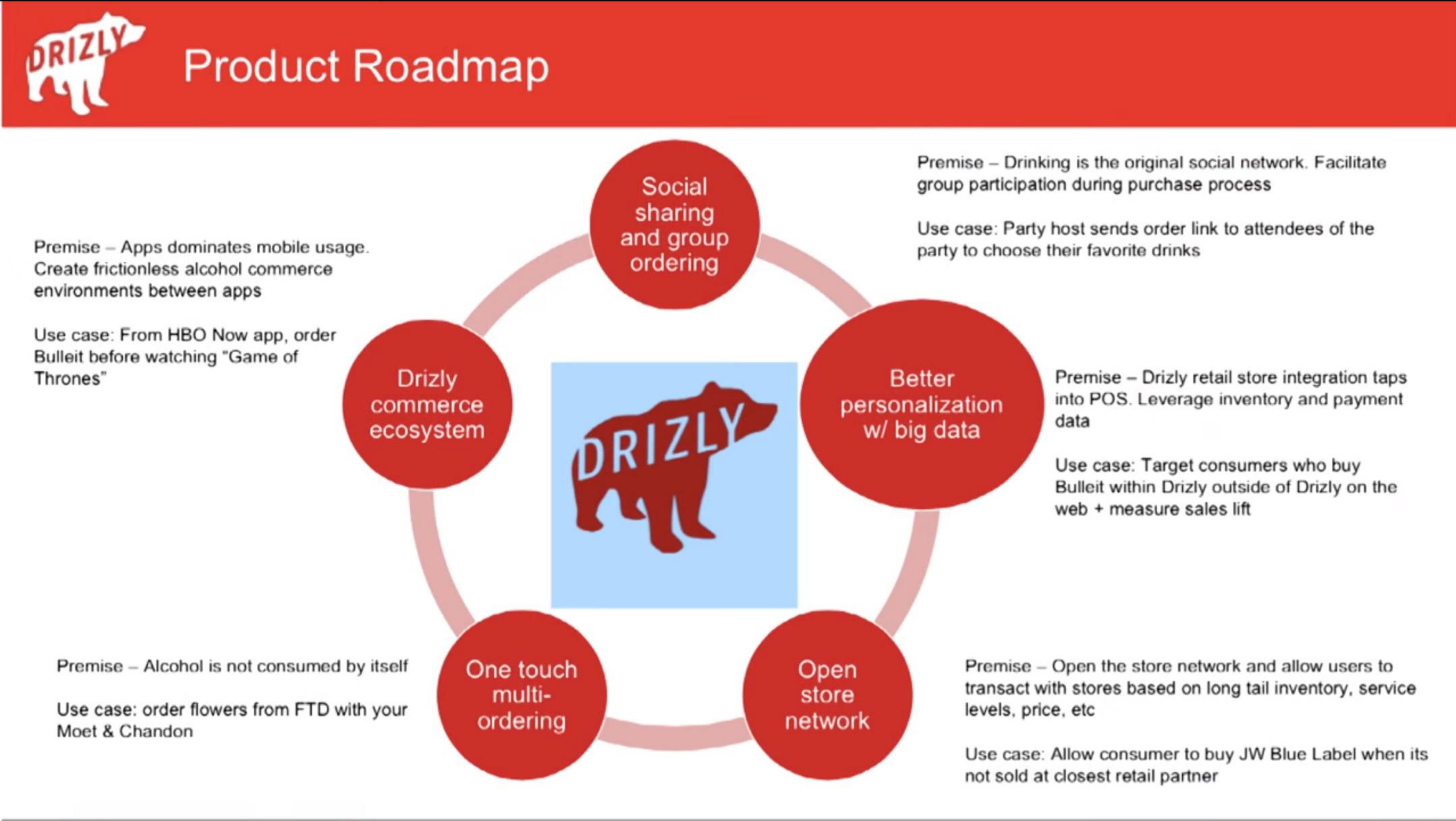 Drizly Start Up Pitch Deck slide image #13