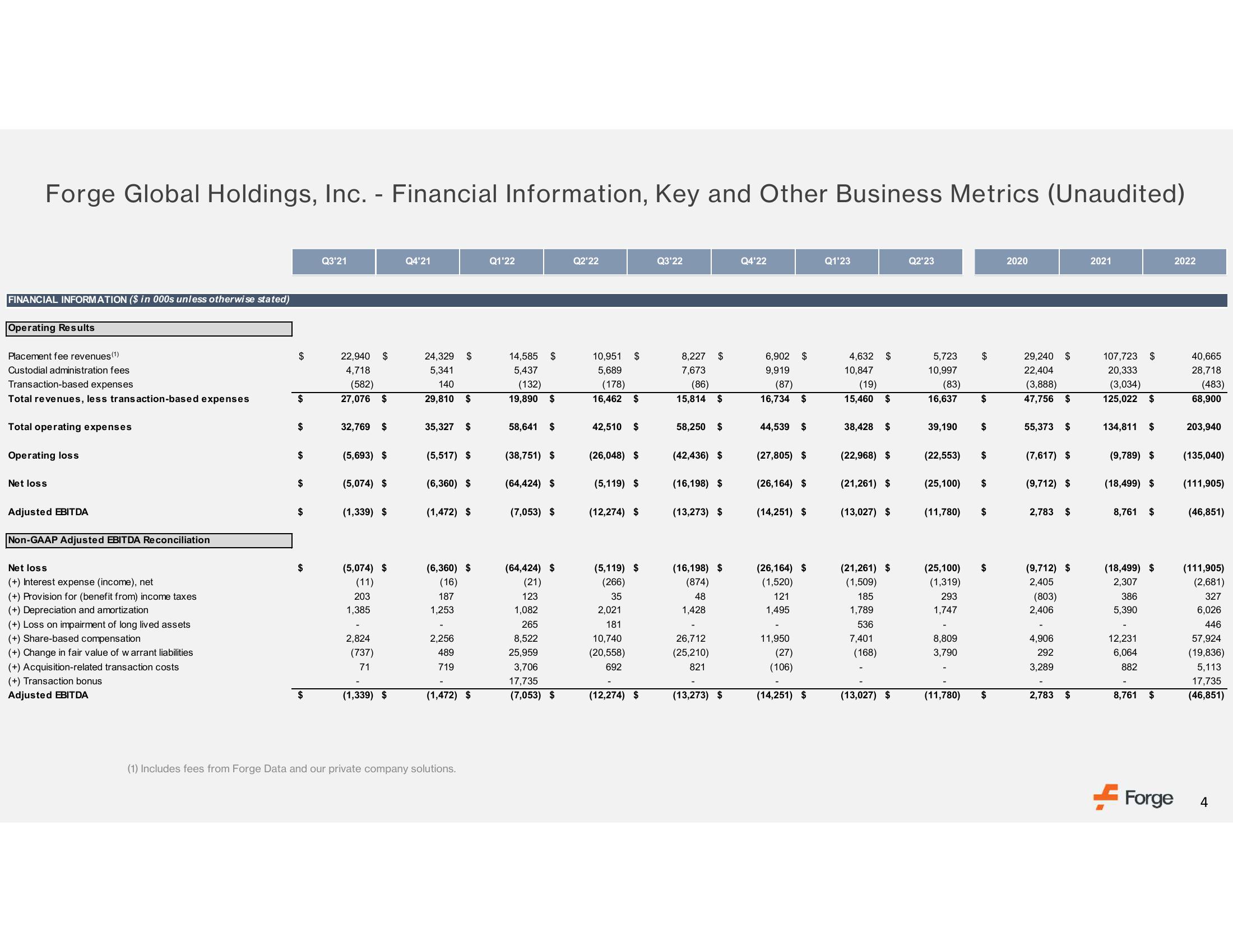 Forge Results Presentation Deck slide image #4