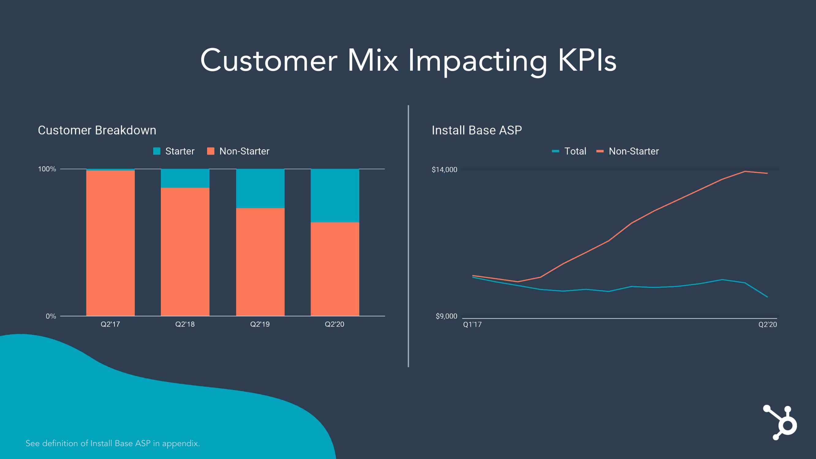 Hubspot Investor Day Presentation Deck slide image #40