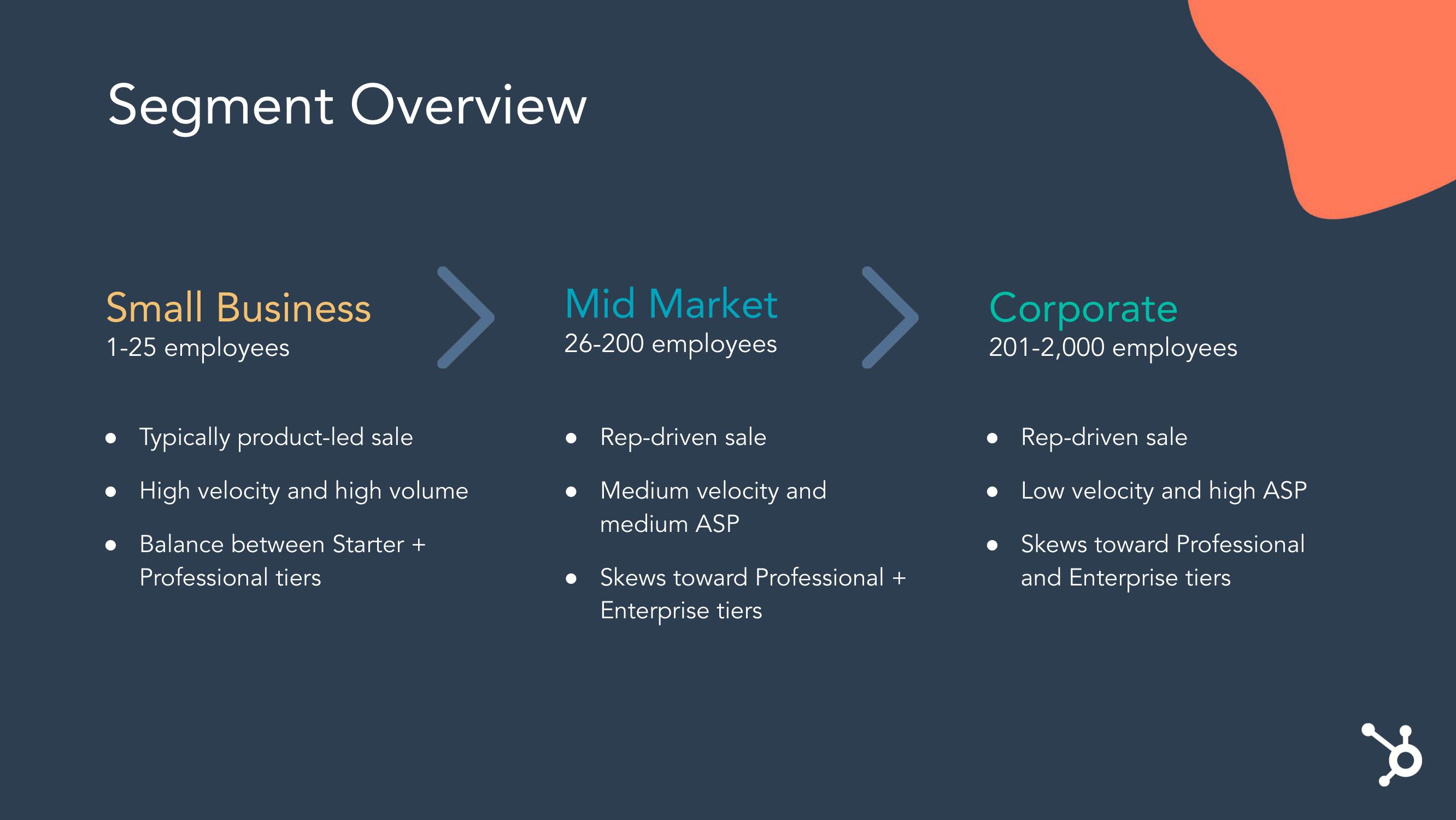 Hubspot Investor Day Presentation Deck slide image #14