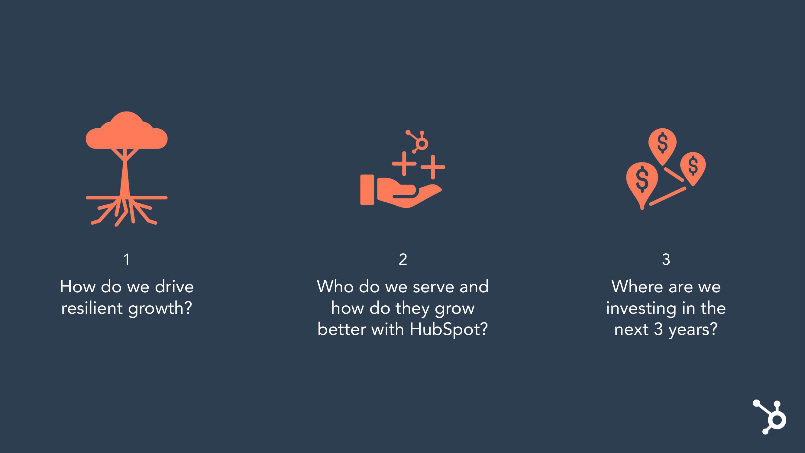 Hubspot Investor Day Presentation Deck slide image #9