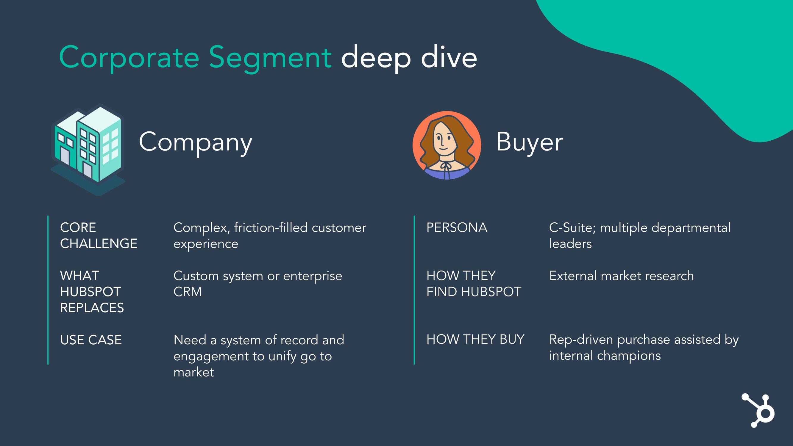 Hubspot Investor Day Presentation Deck slide image #19