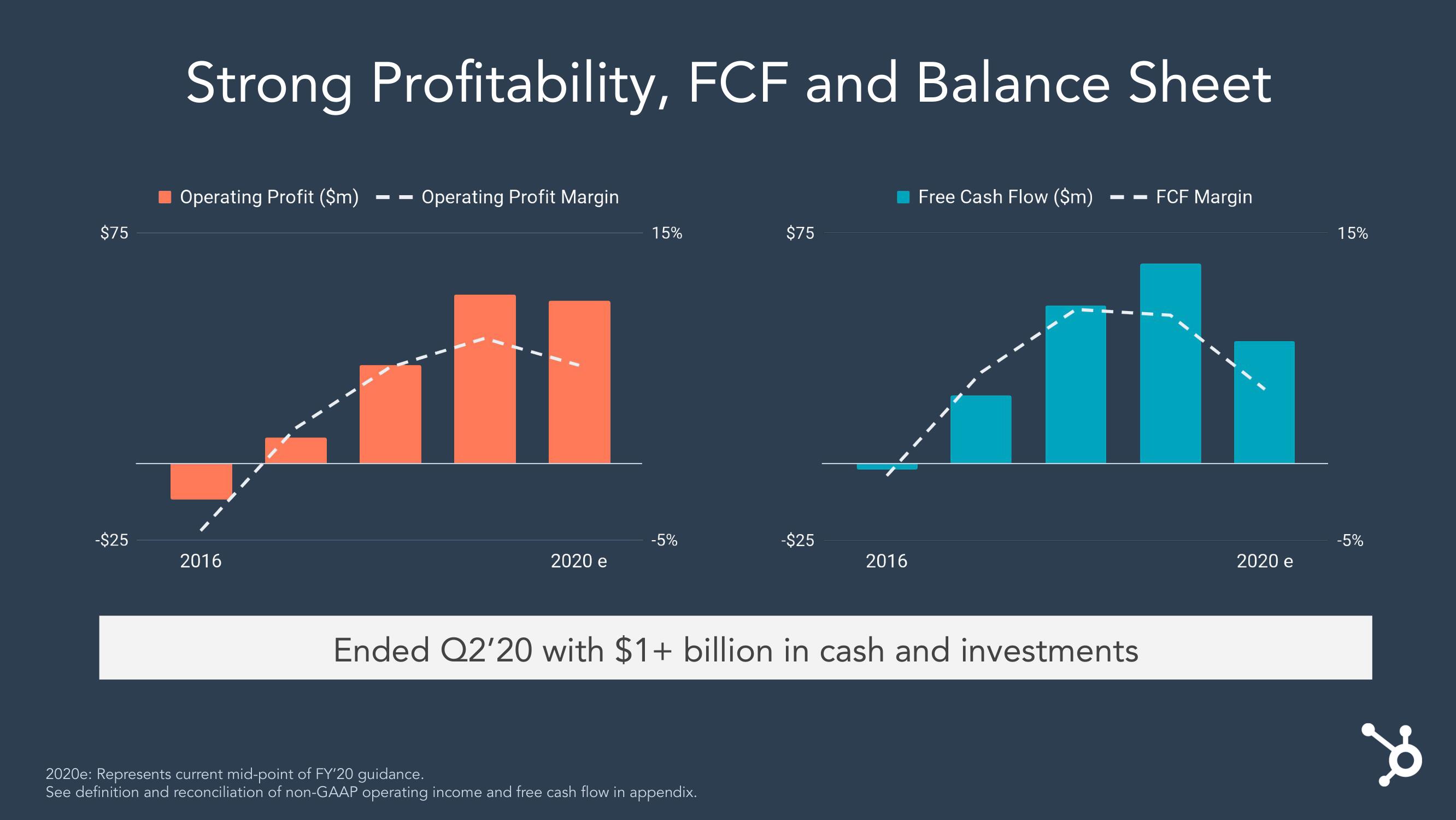 Hubspot Investor Day Presentation Deck slide image #35