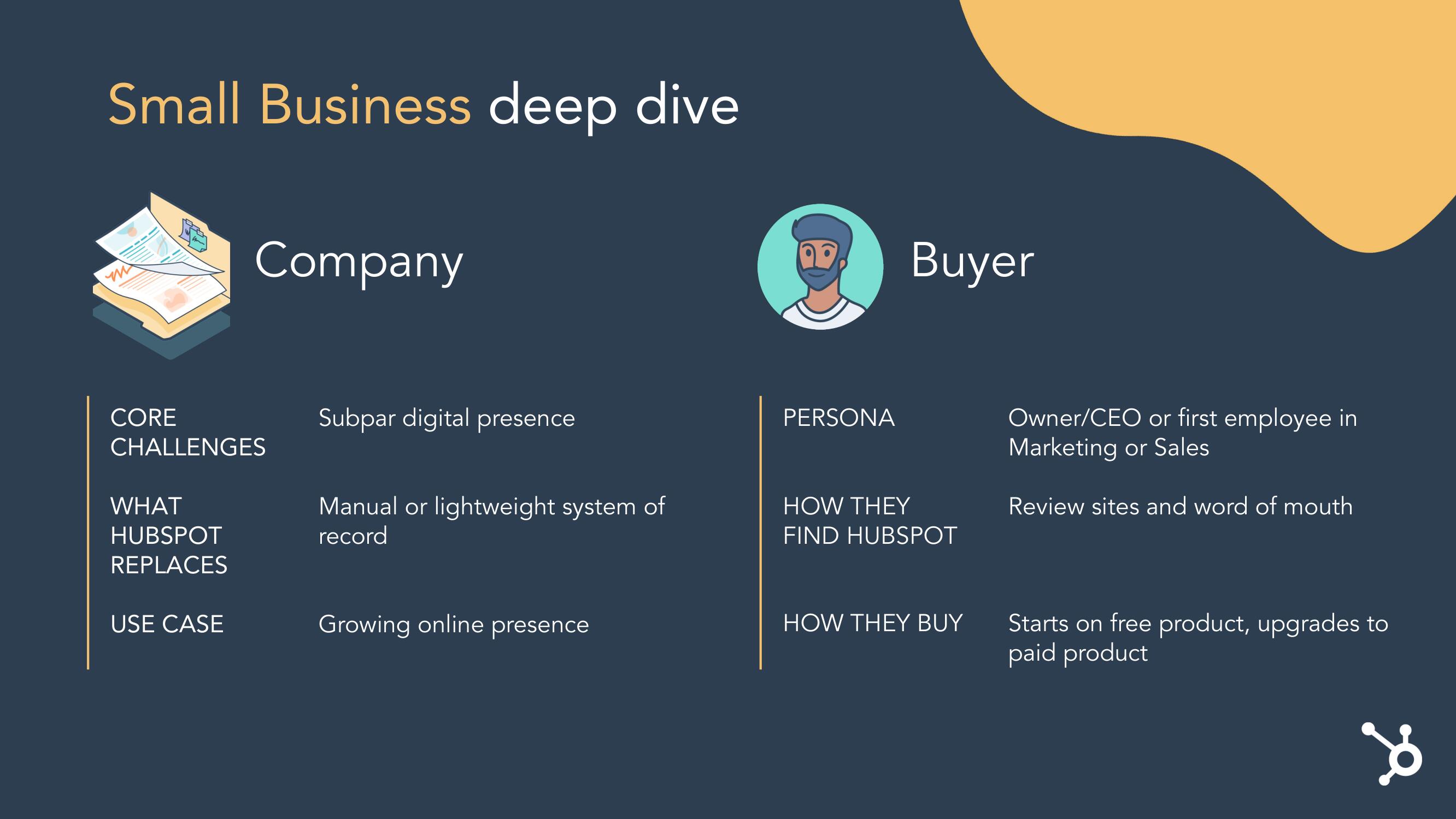 Hubspot Investor Day Presentation Deck slide image #15