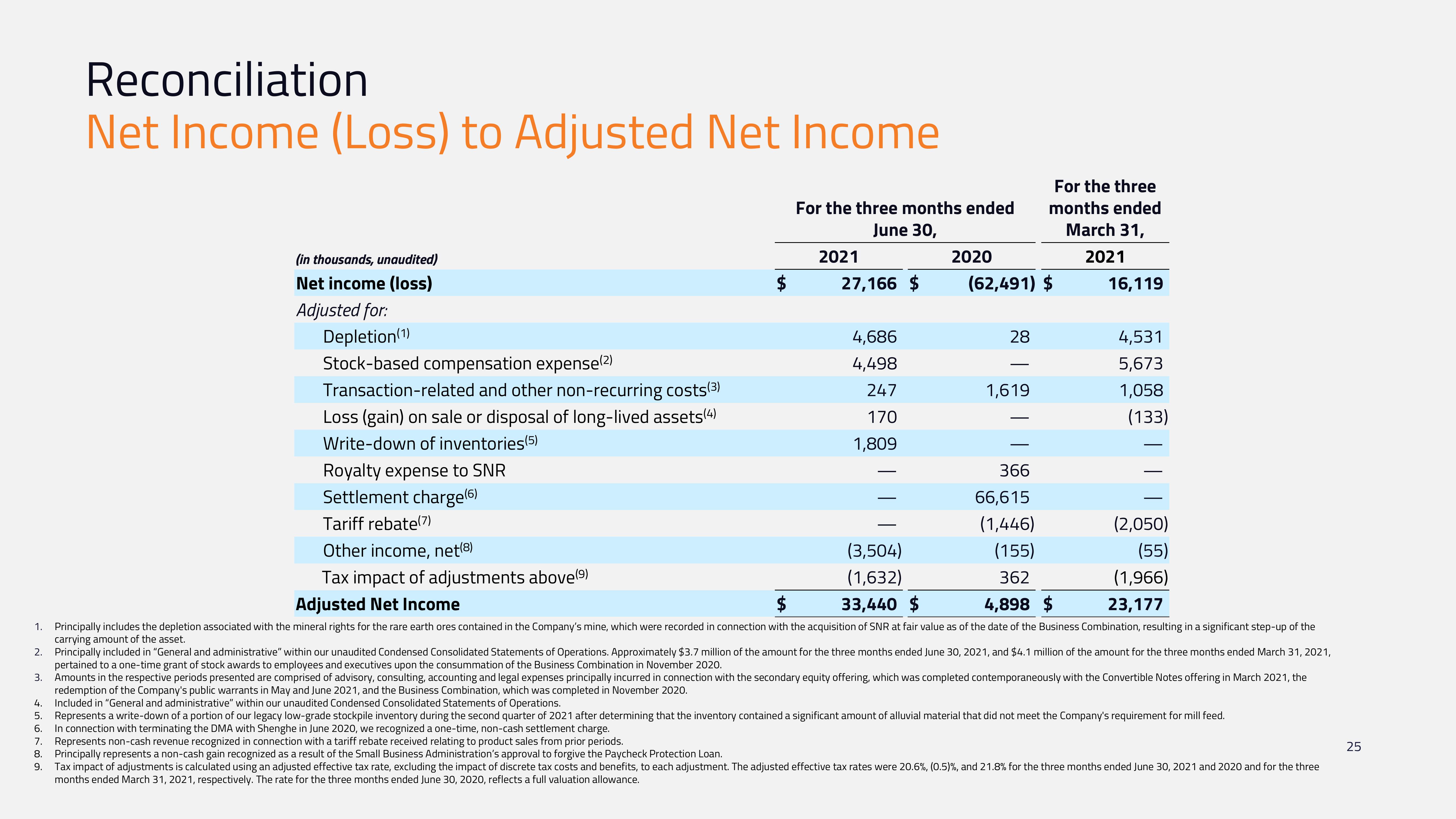 MP Materials Investor Conference Presentation Deck slide image #25