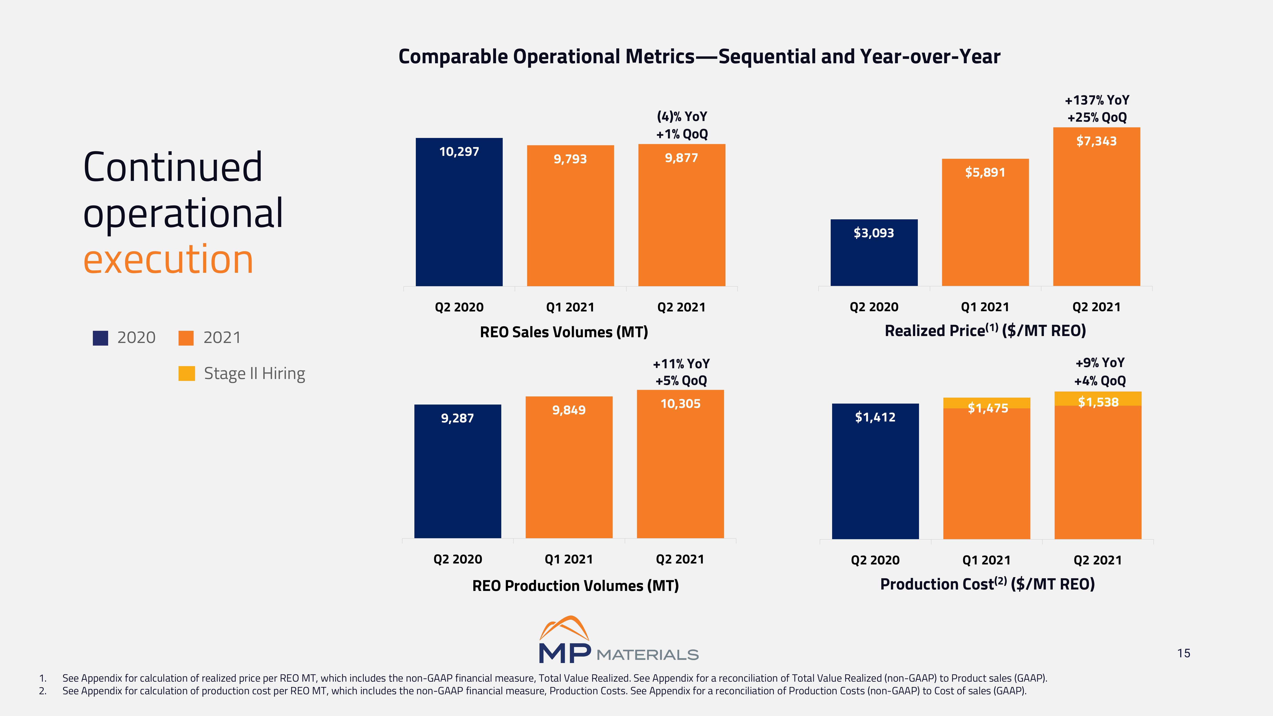 MP Materials Investor Conference Presentation Deck slide image #15