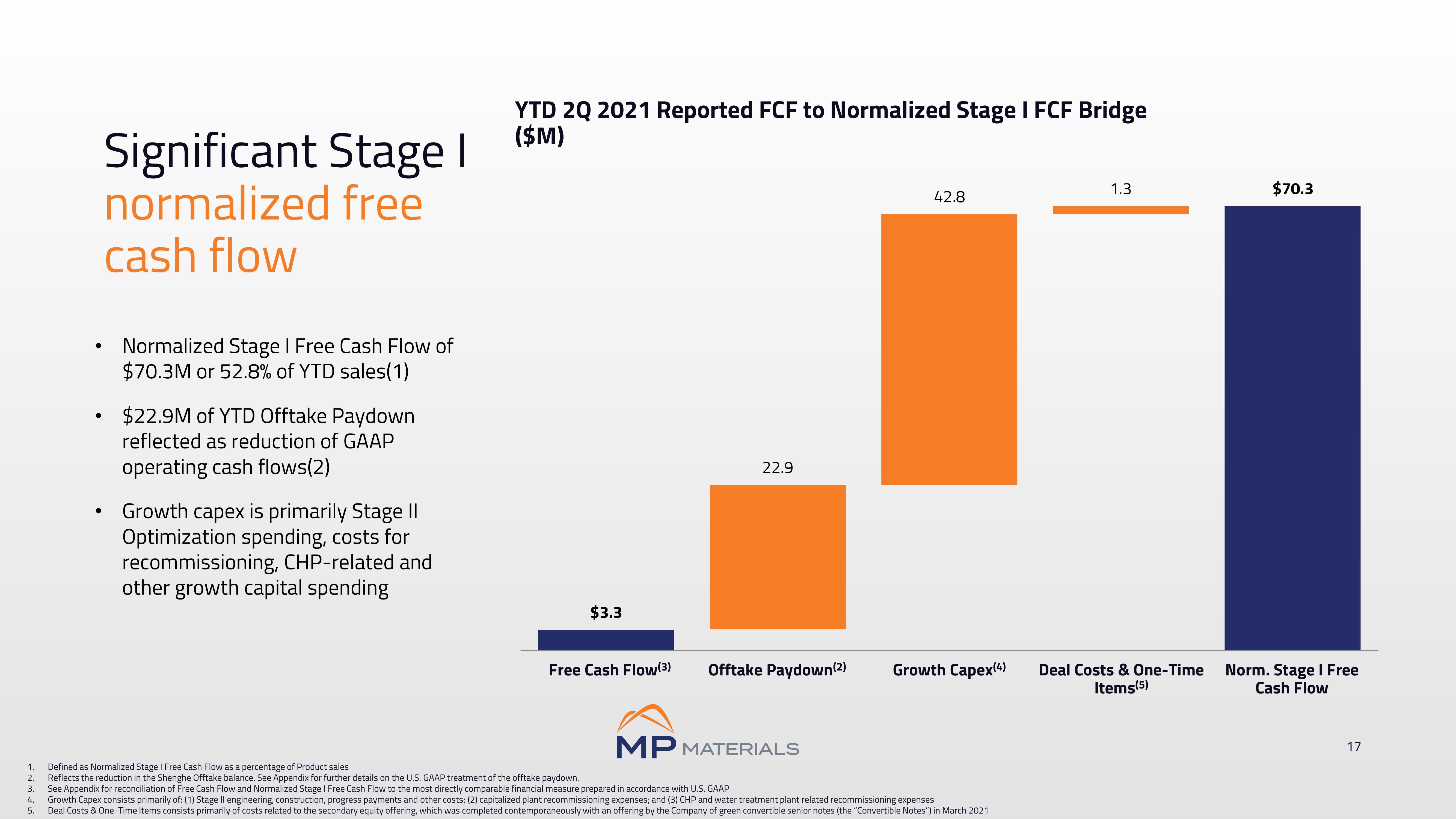 MP Materials Investor Conference Presentation Deck slide image #17