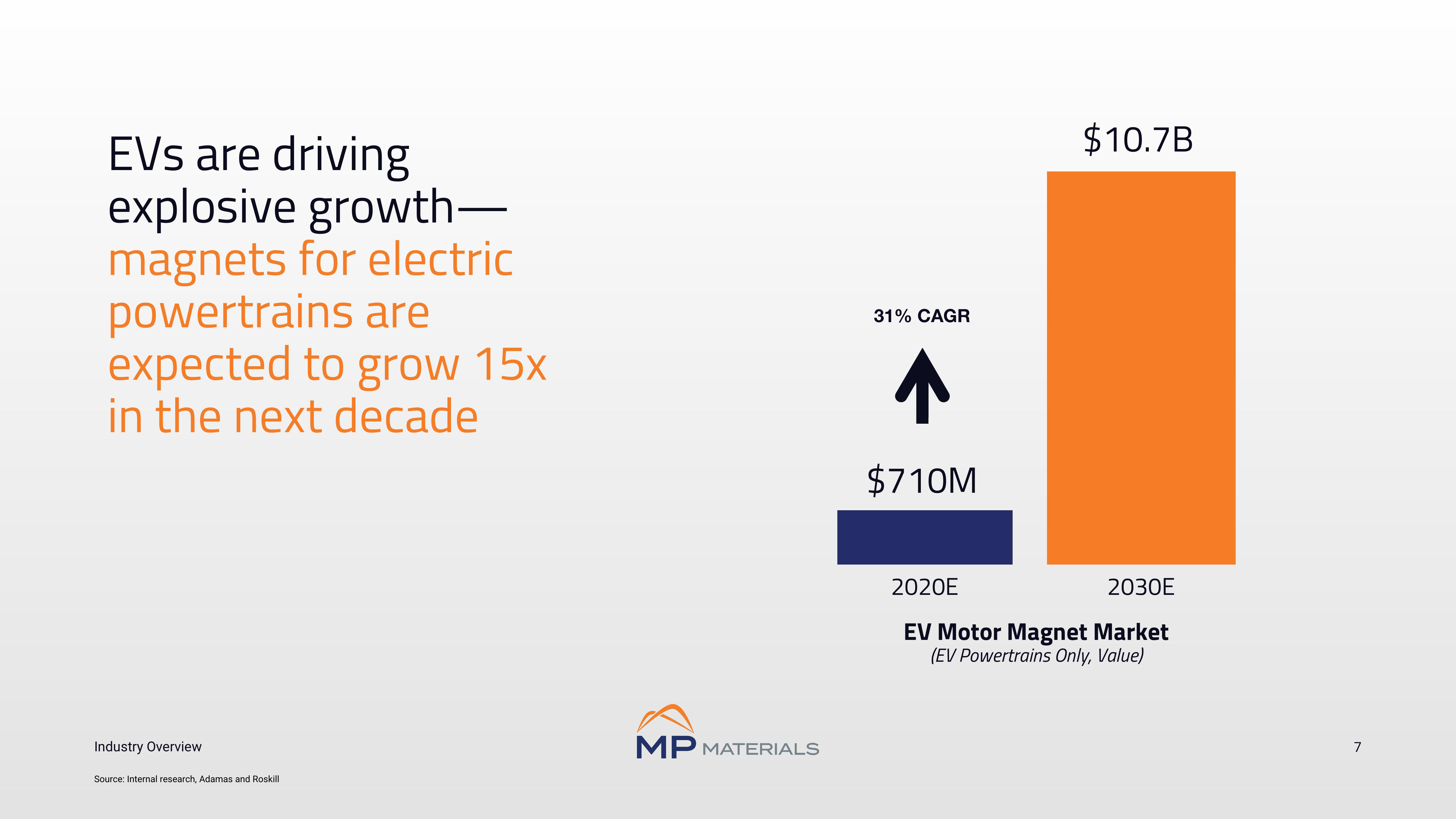 MP Materials Investor Conference Presentation Deck slide image #7