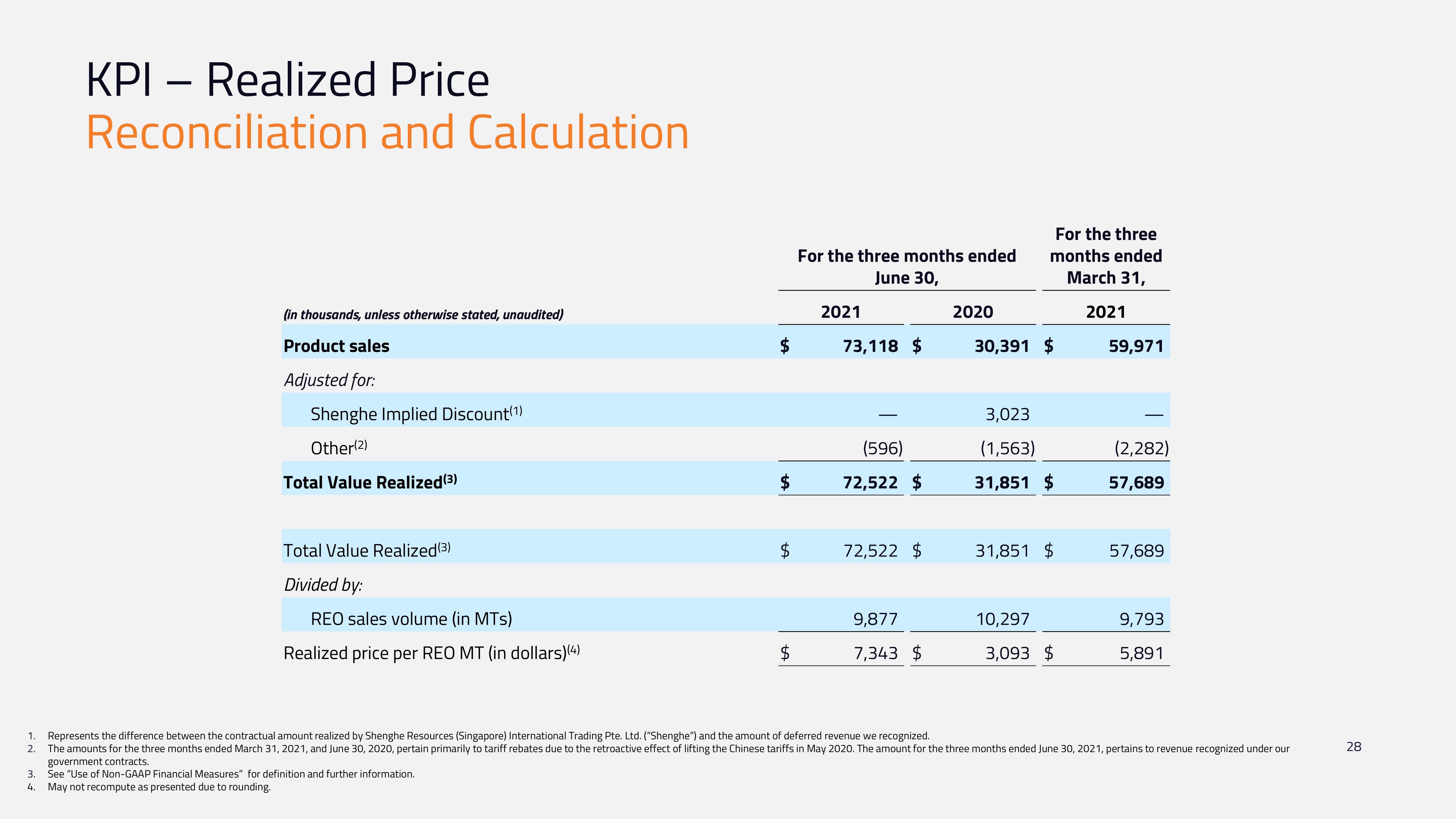 MP Materials Investor Conference Presentation Deck slide image #28