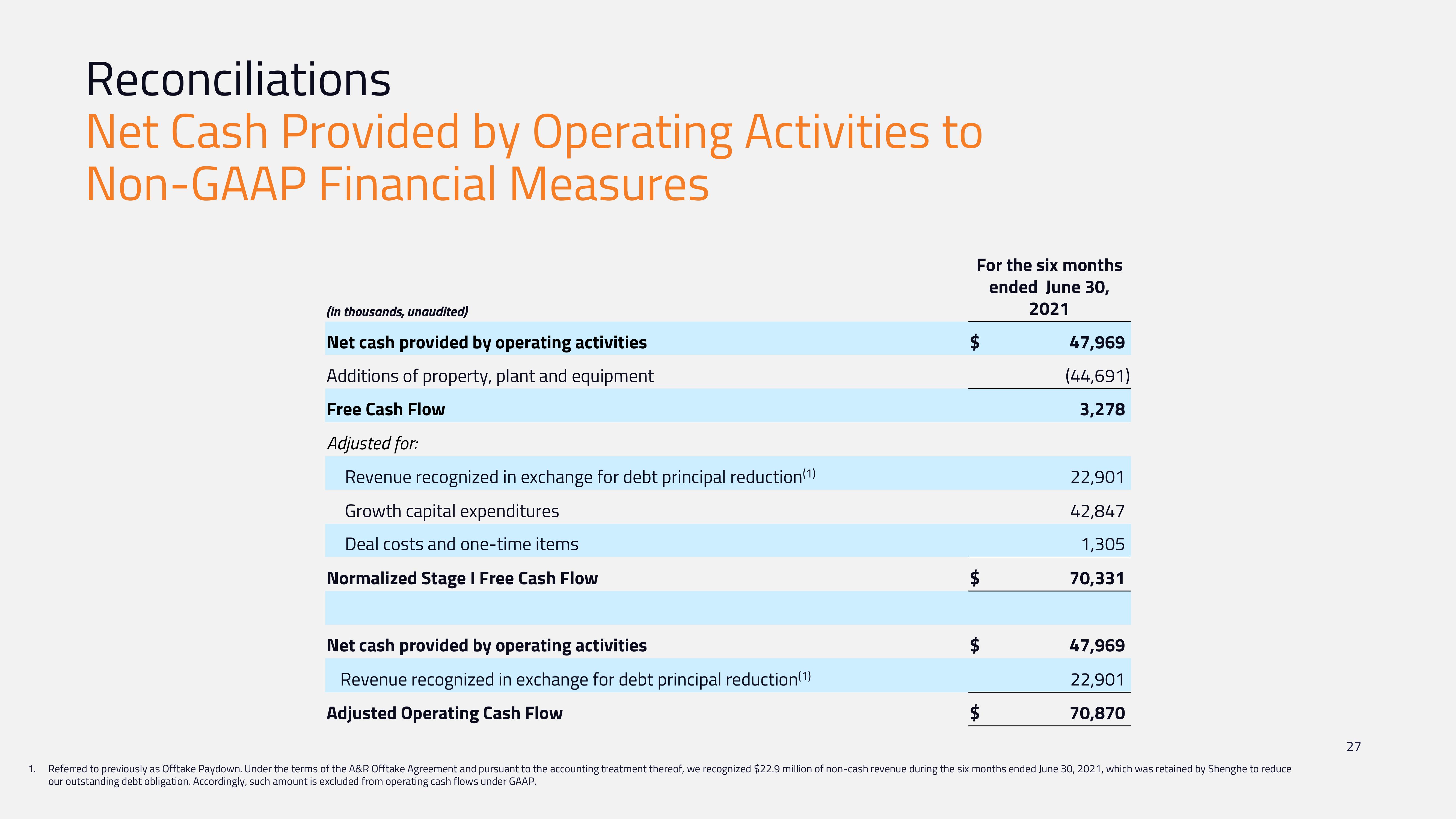 MP Materials Investor Conference Presentation Deck slide image #27