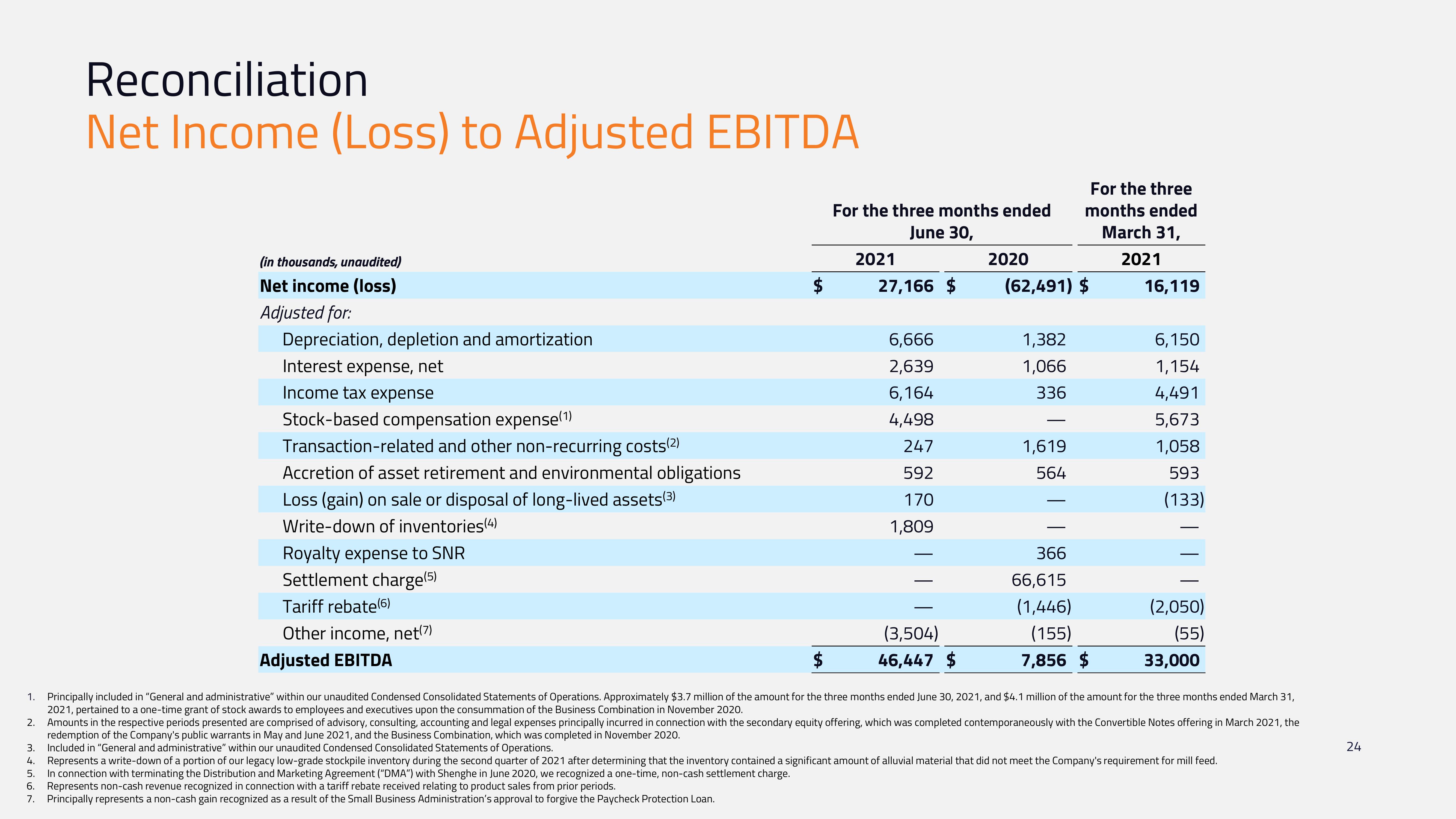 MP Materials Investor Conference Presentation Deck slide image #24