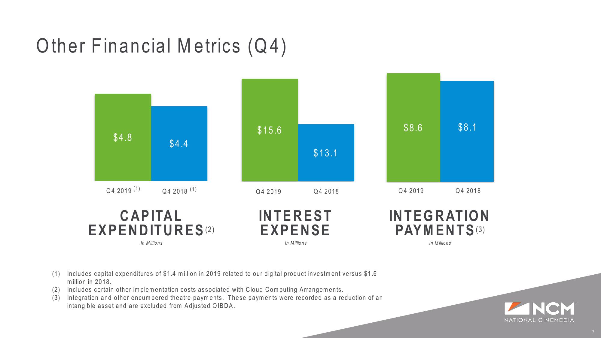 Q4’19 Earnings Supplemental Presentation slide image #7