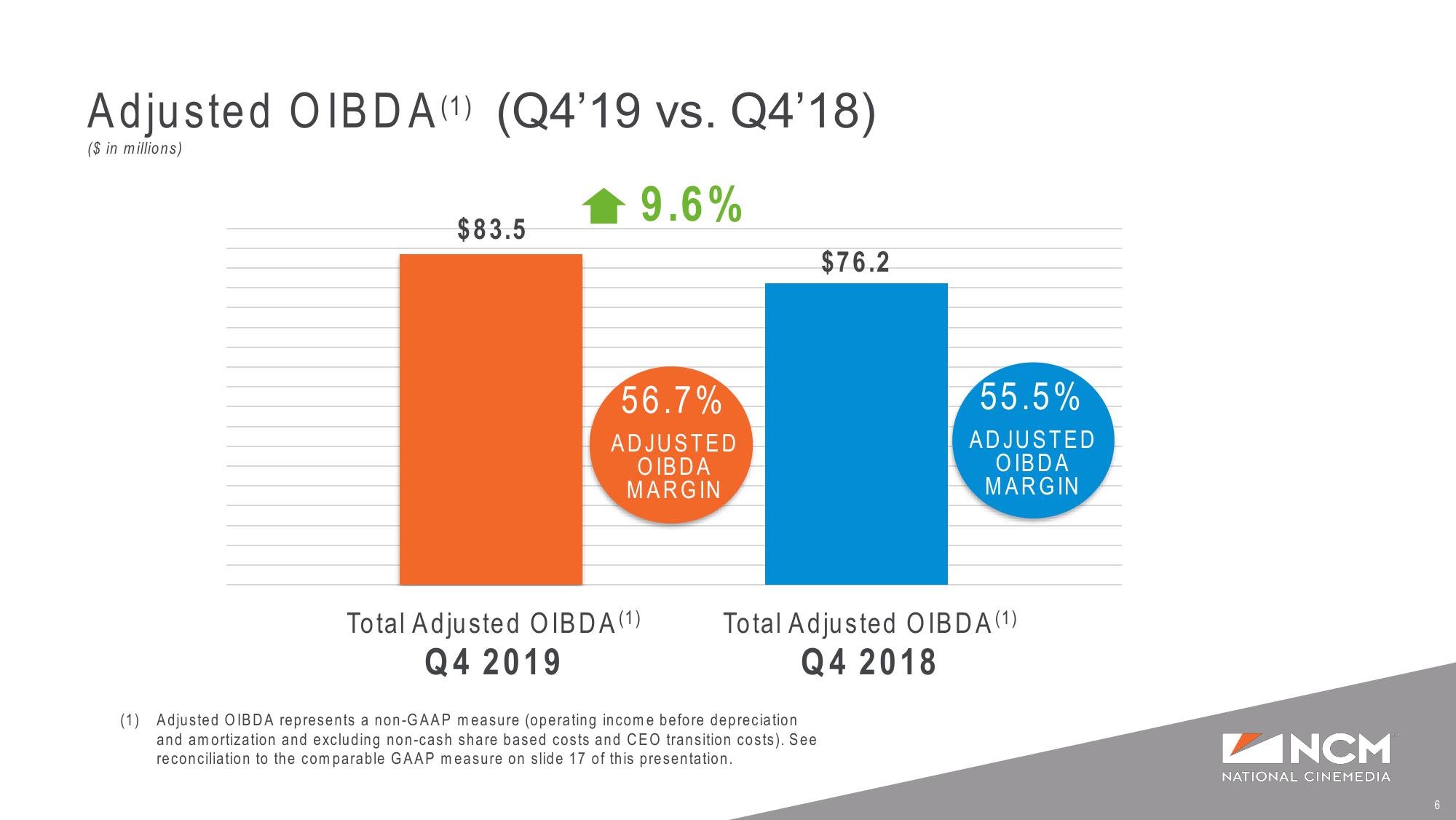 Q4’19 Earnings Supplemental Presentation slide image #6