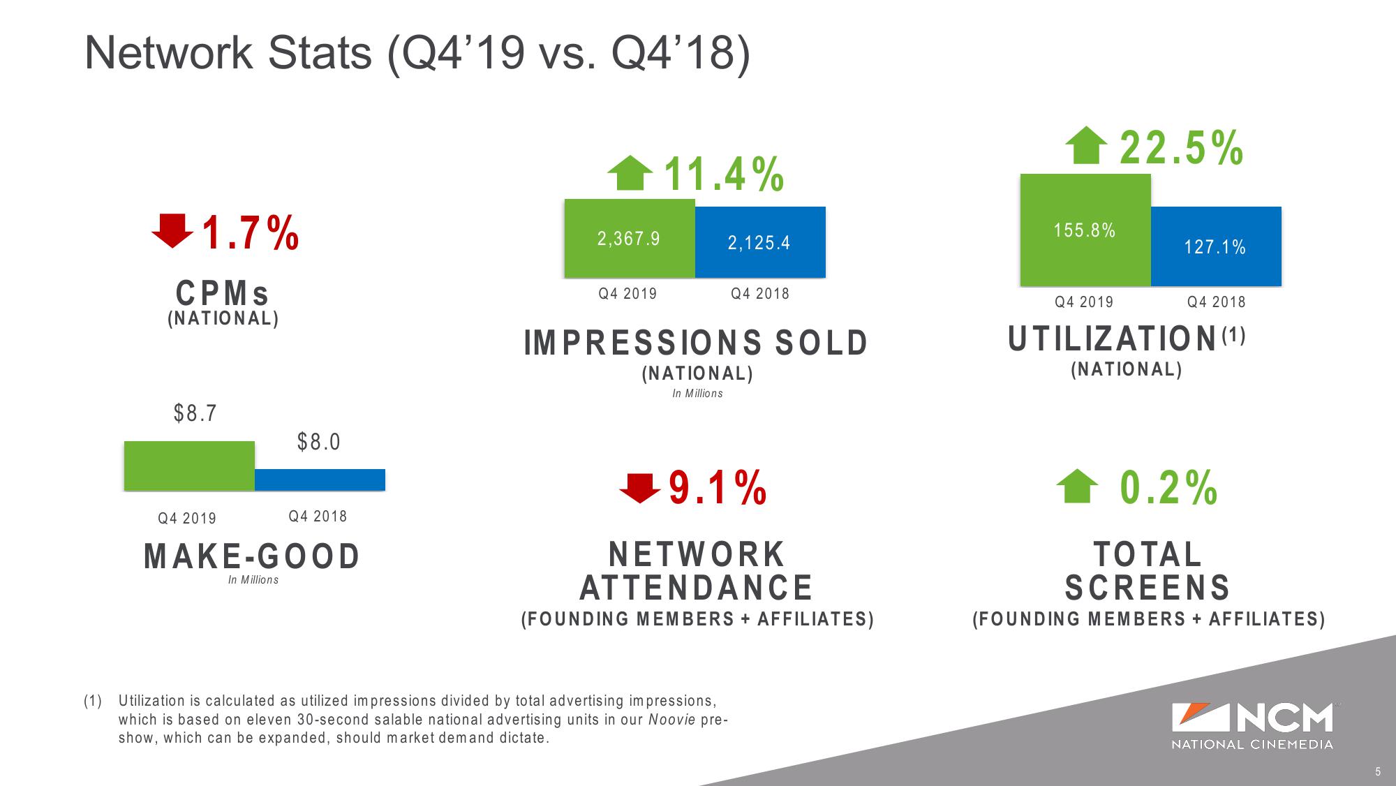 Q4’19 Earnings Supplemental Presentation slide image #5