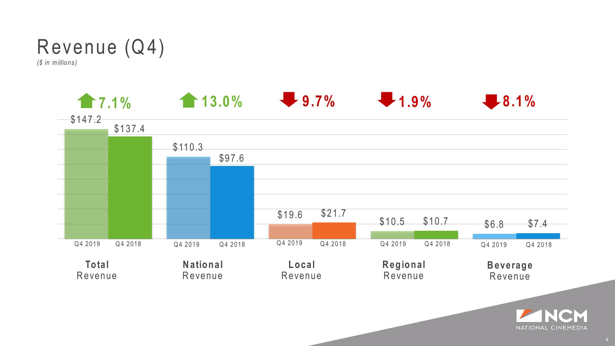 Q4’19 Earnings Supplemental Presentation slide image #4