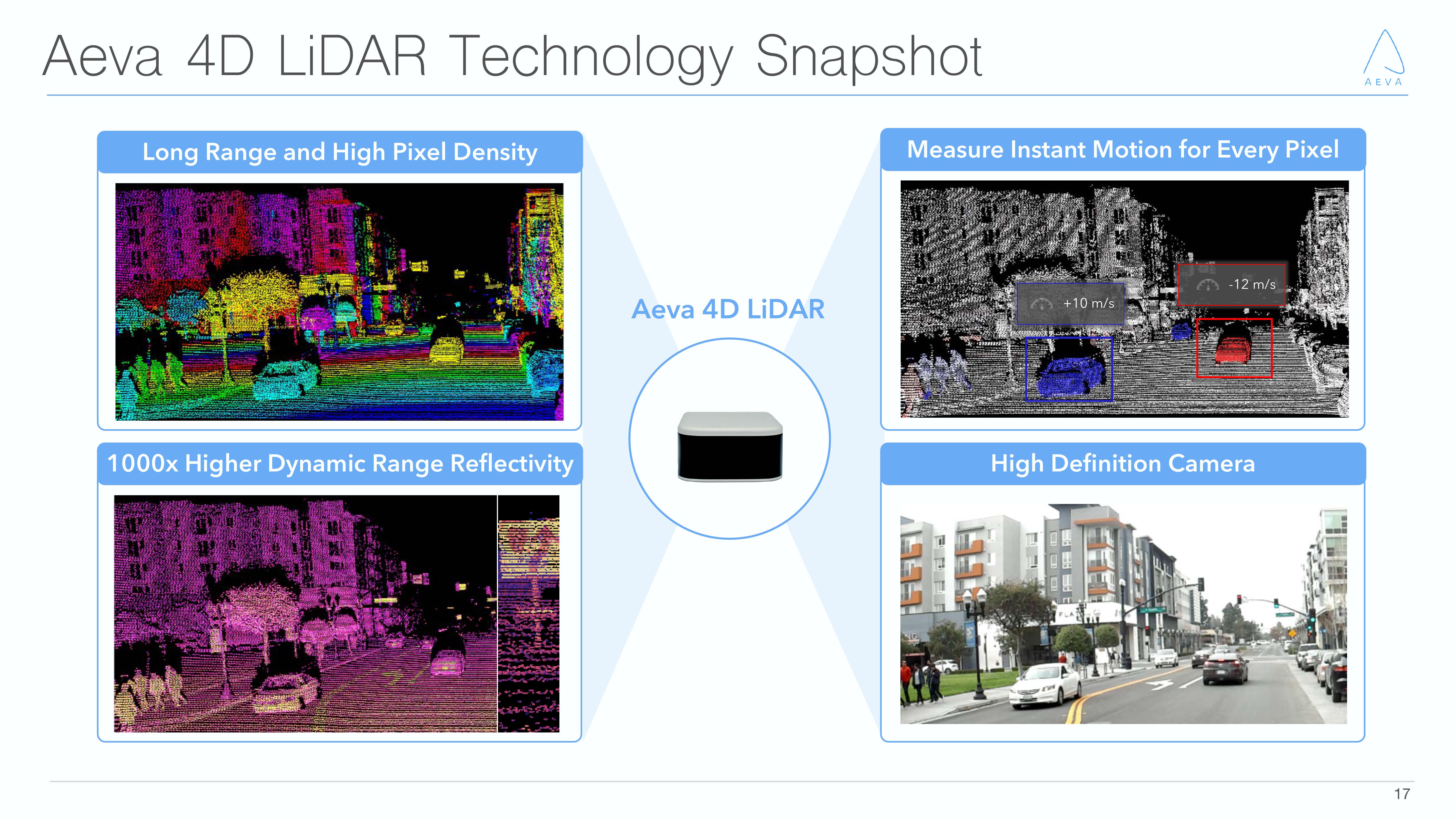 Aeva Investor Presentation Deck slide image