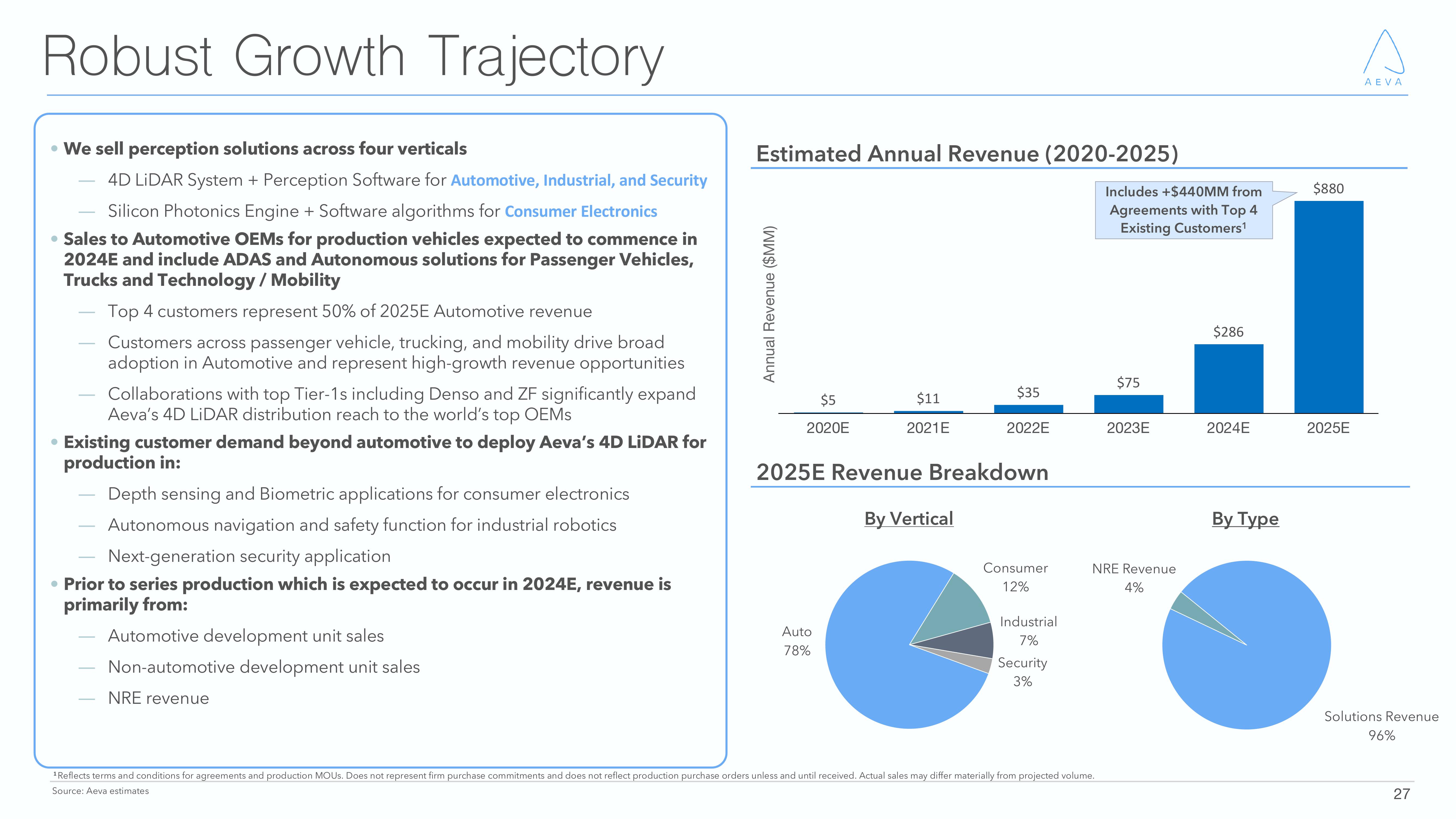 Aeva Investor Presentation Deck slide image